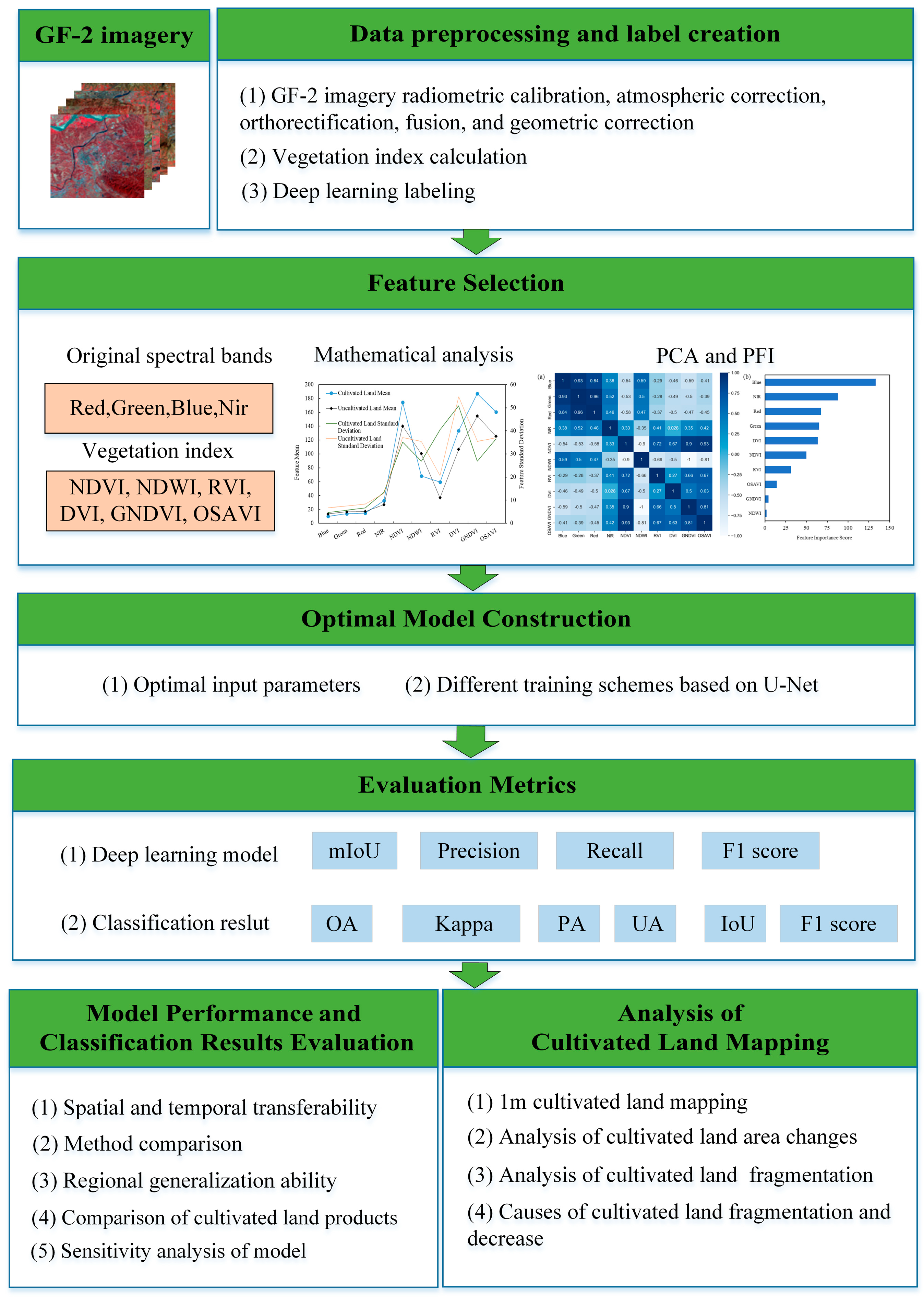 Remotesensing 17 00931 g001