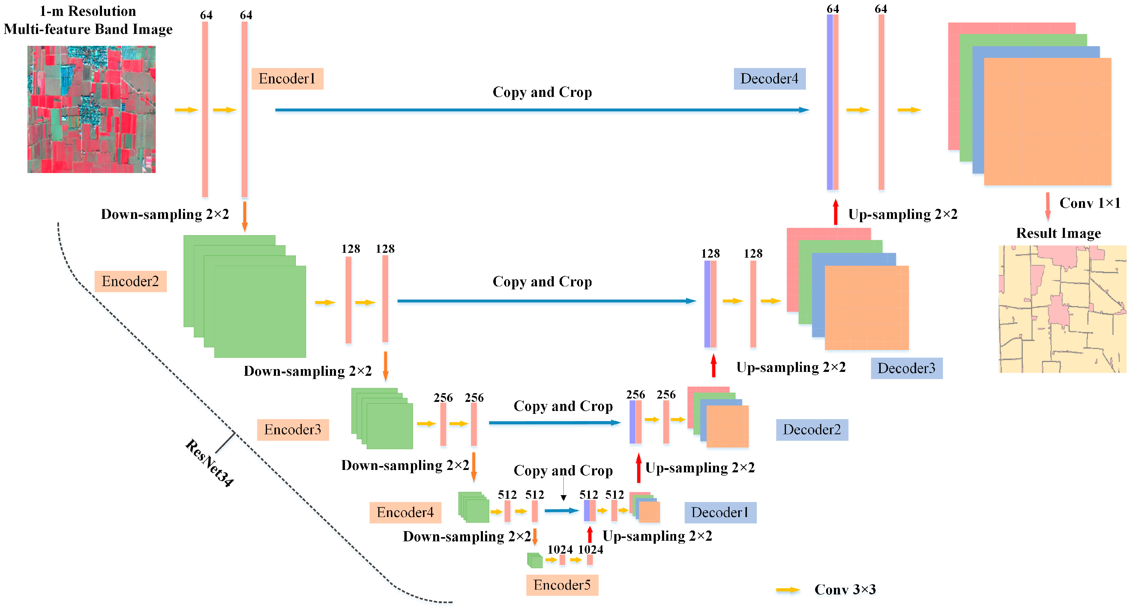 Remotesensing 17 00931 g005