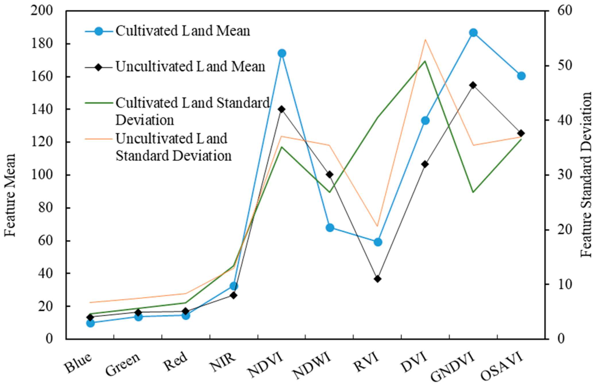 Remotesensing 17 00931 g006