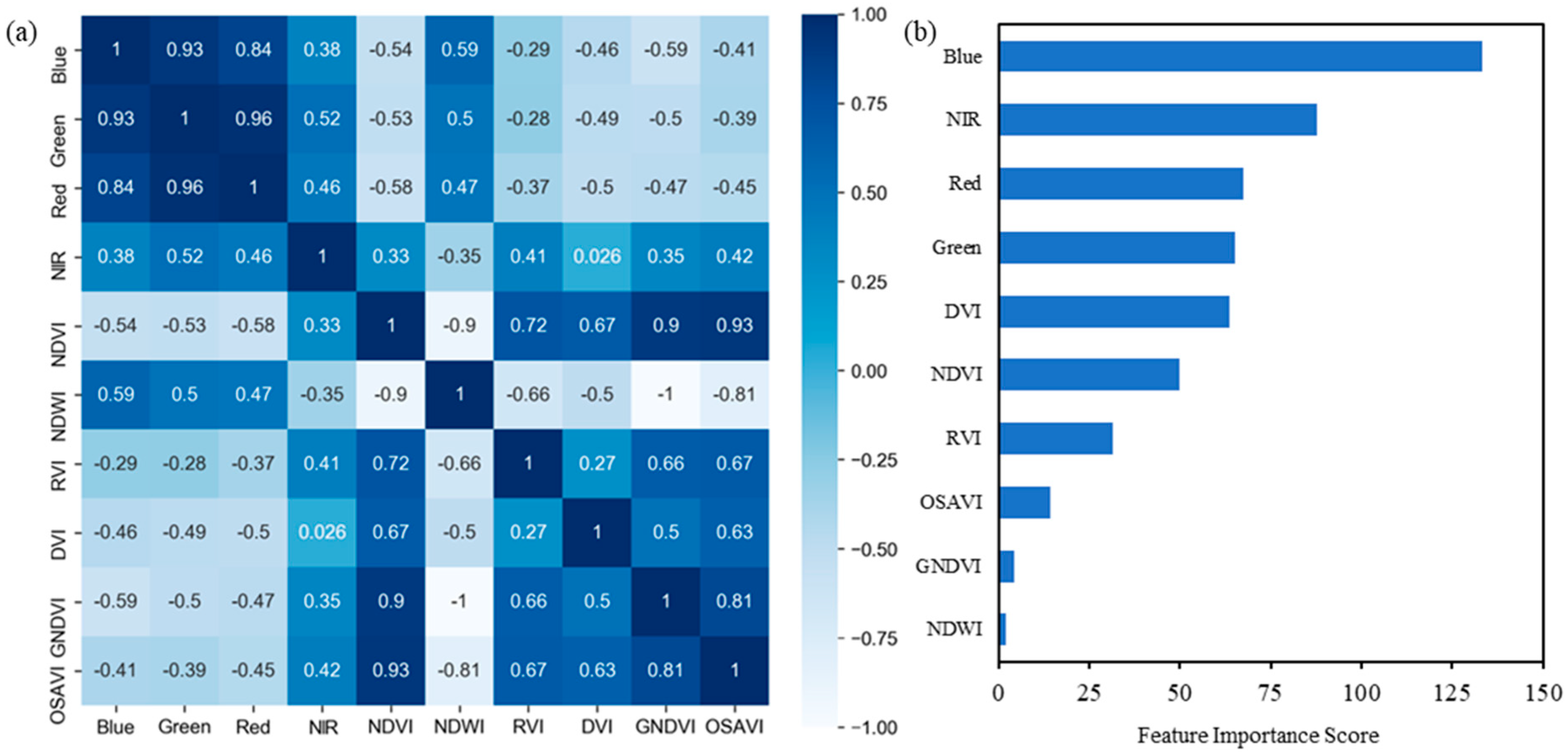 Remotesensing 17 00931 g007