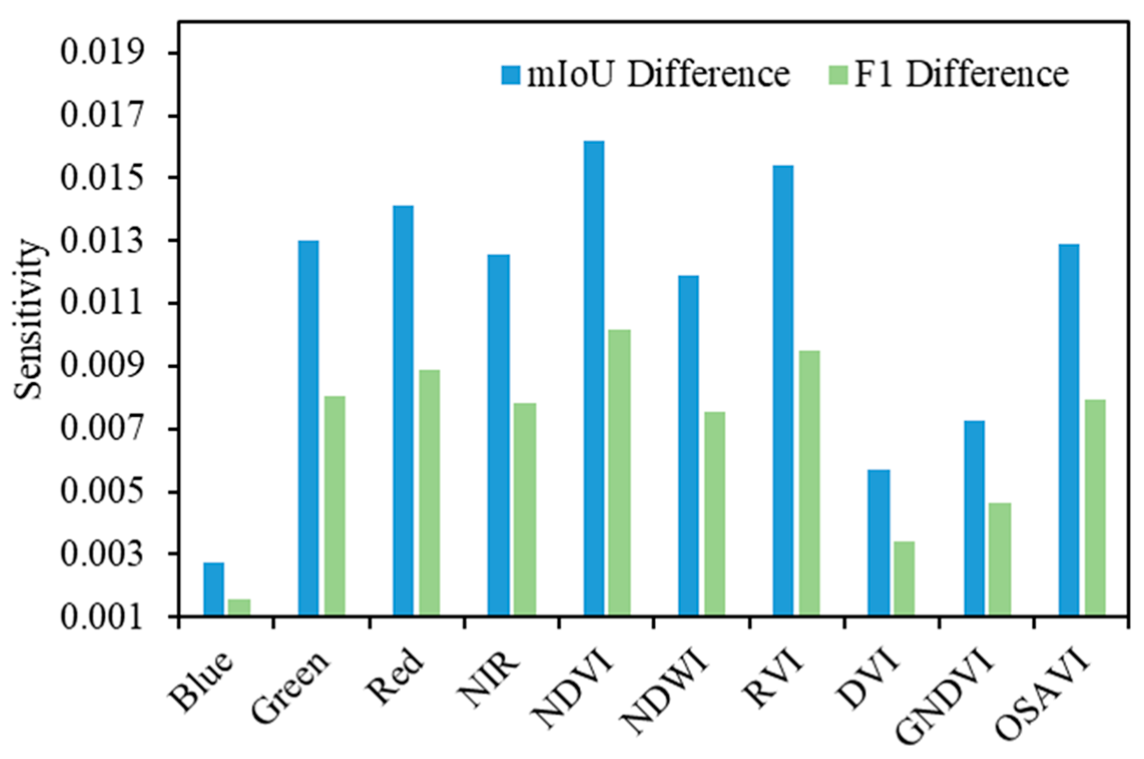 Remotesensing 17 00931 g014