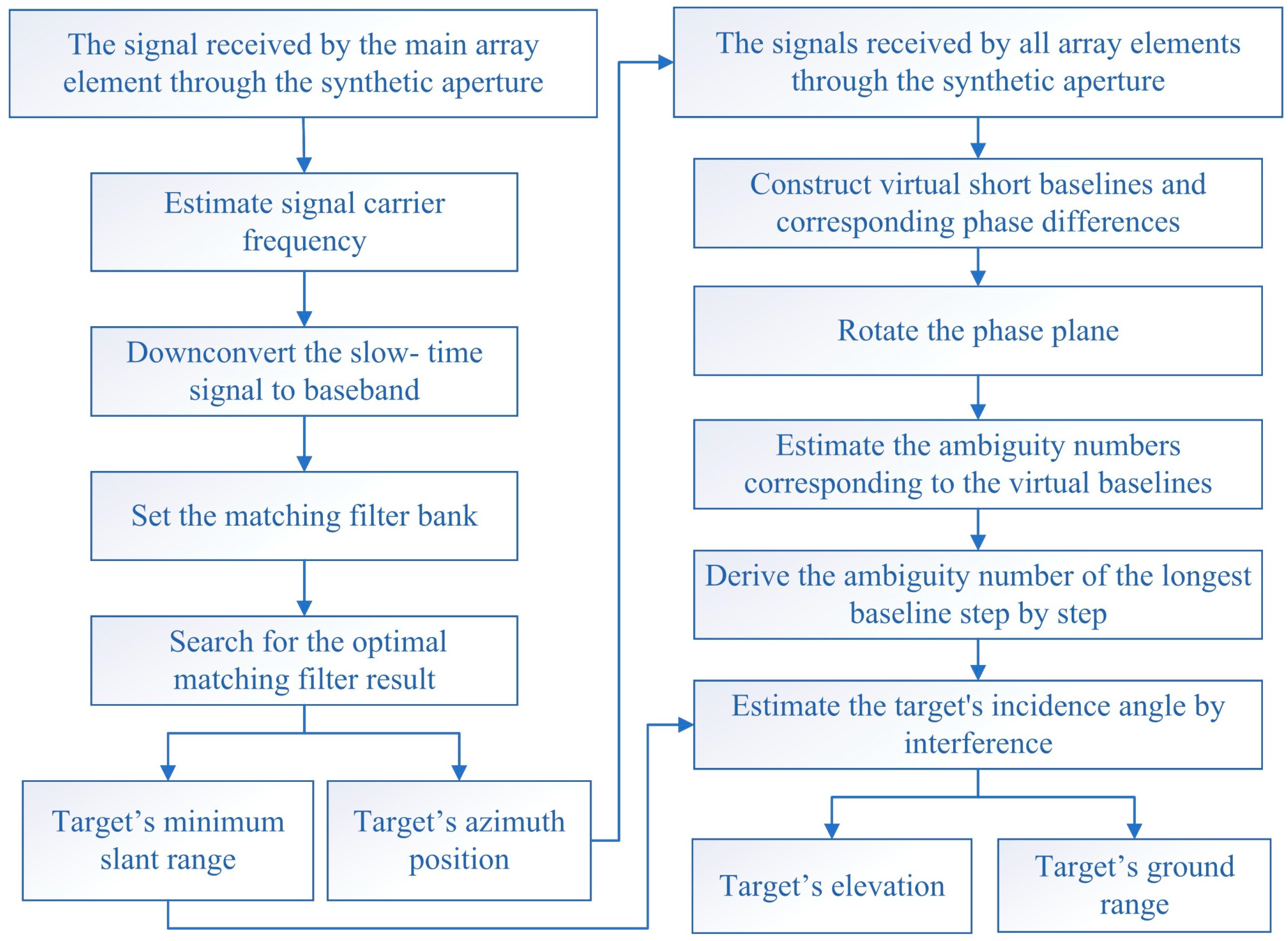 Remotesensing 17 00932 g002