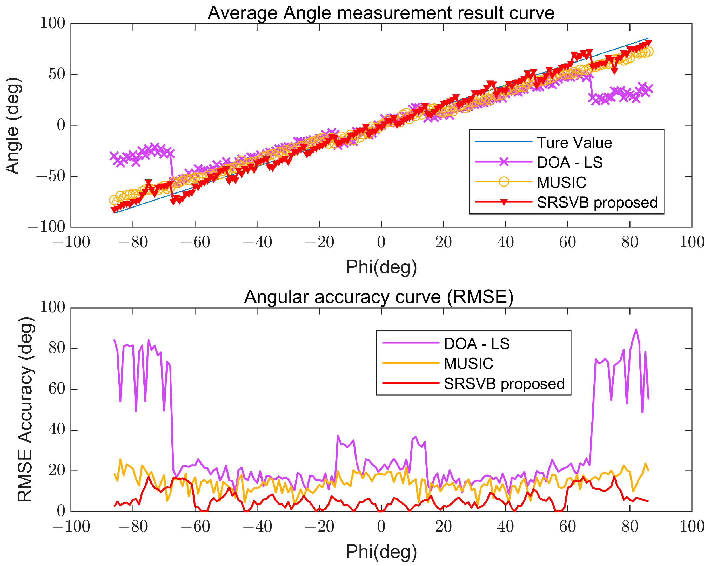 Remotesensing 17 00932 g006