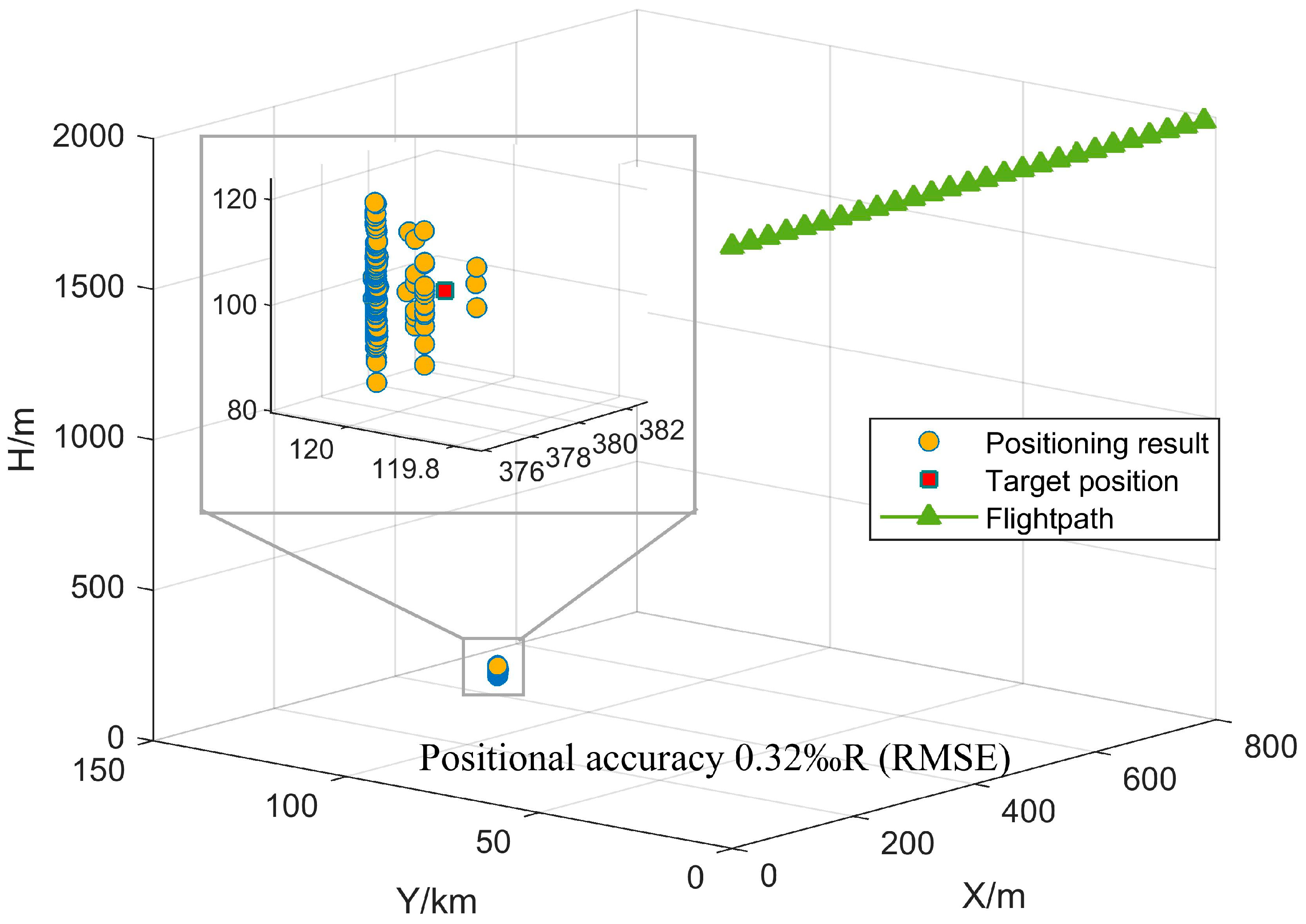 Remotesensing 17 00932 g007
