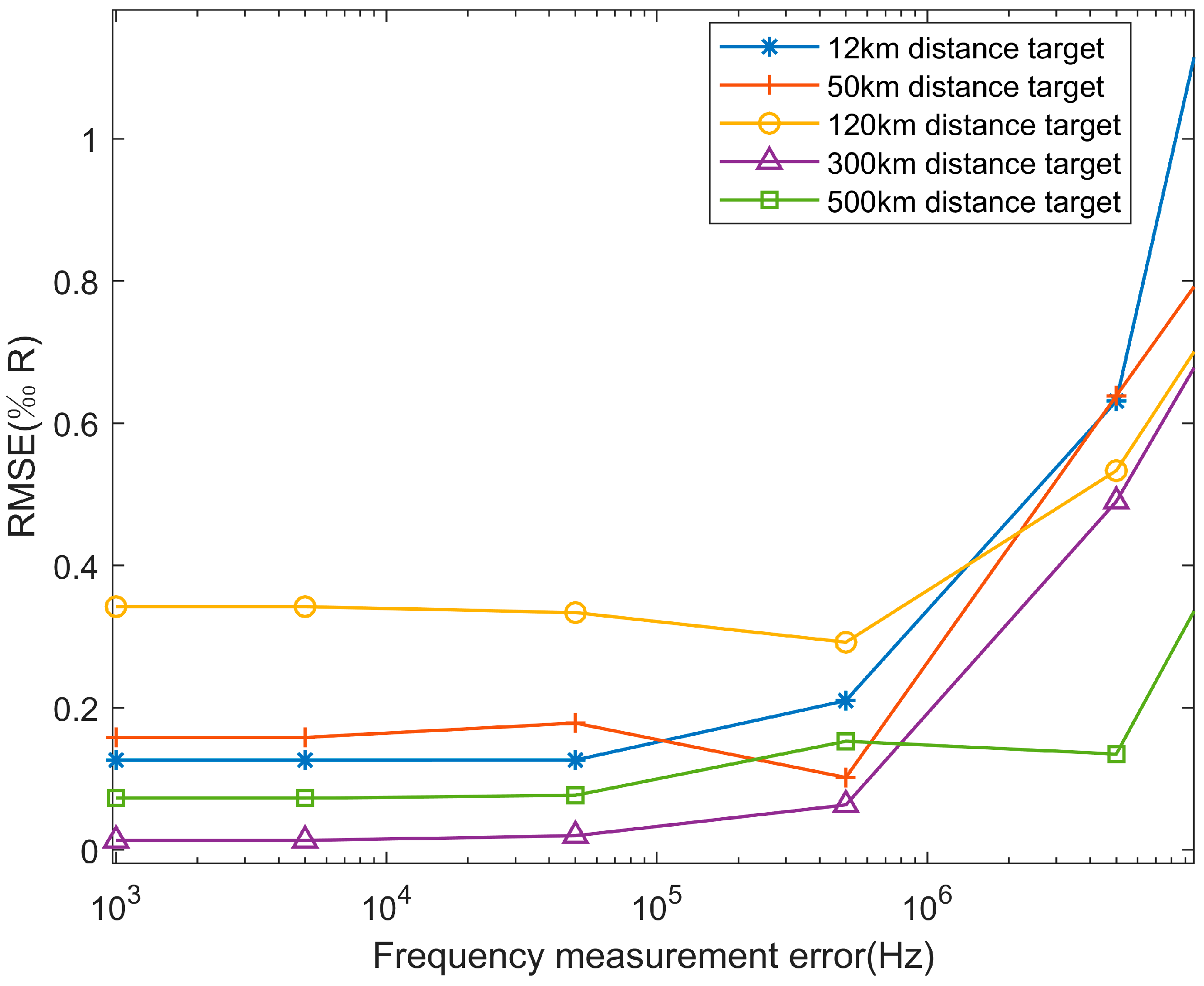 Remotesensing 17 00932 g009