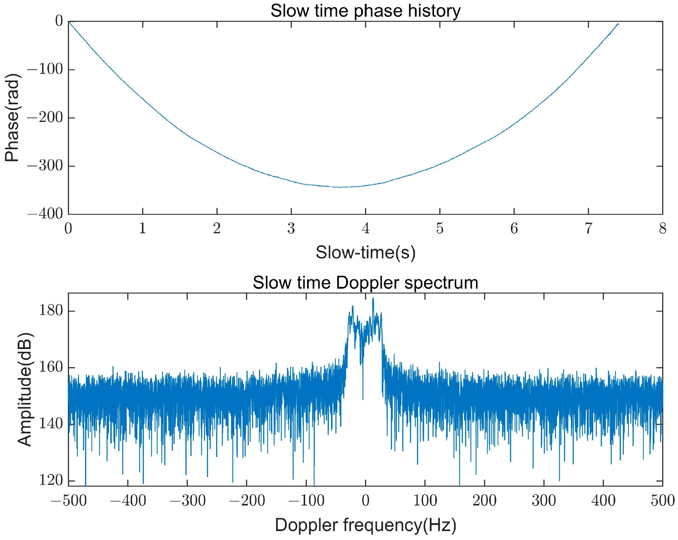 Remotesensing 17 00932 g012