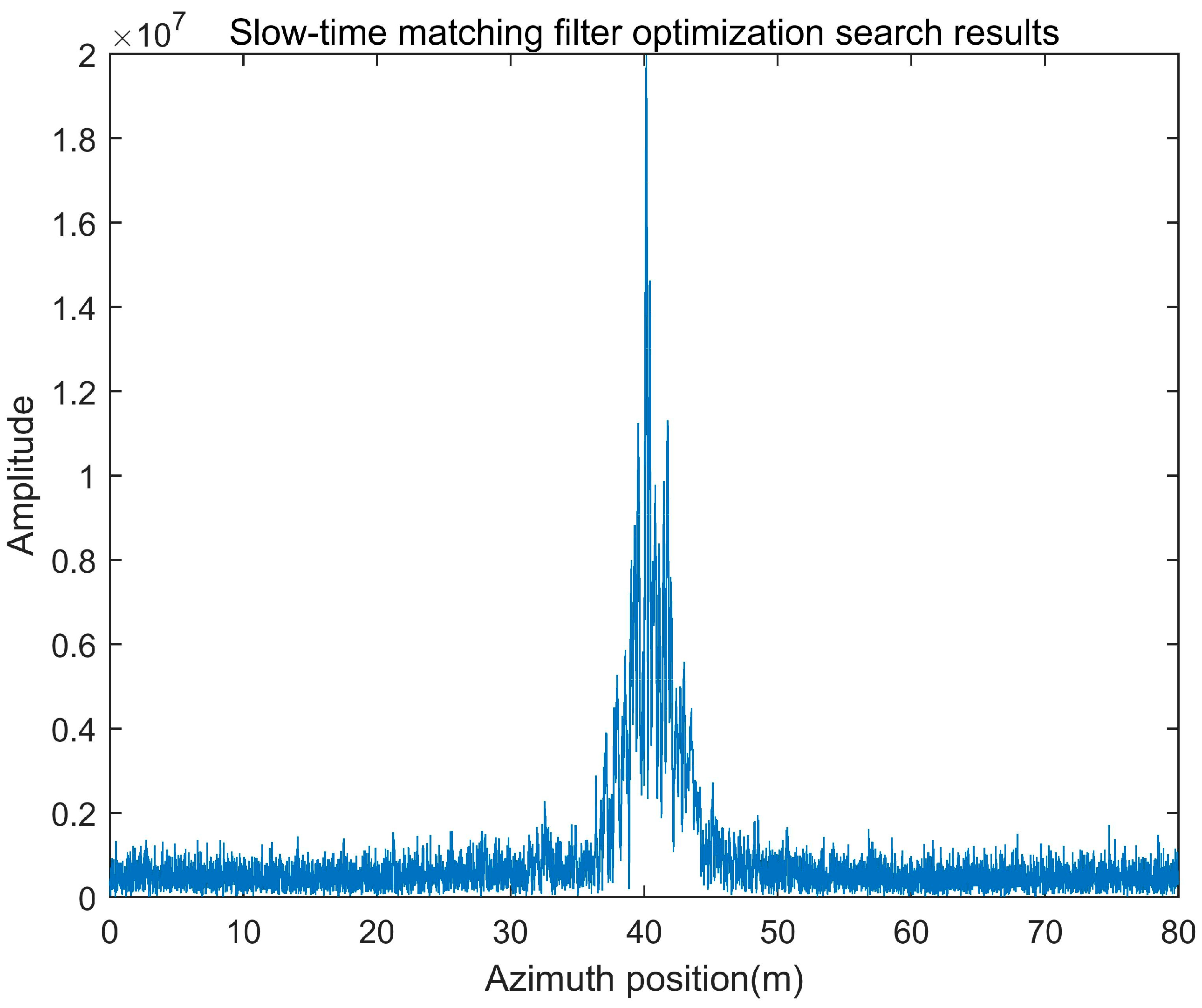 Remotesensing 17 00932 g014