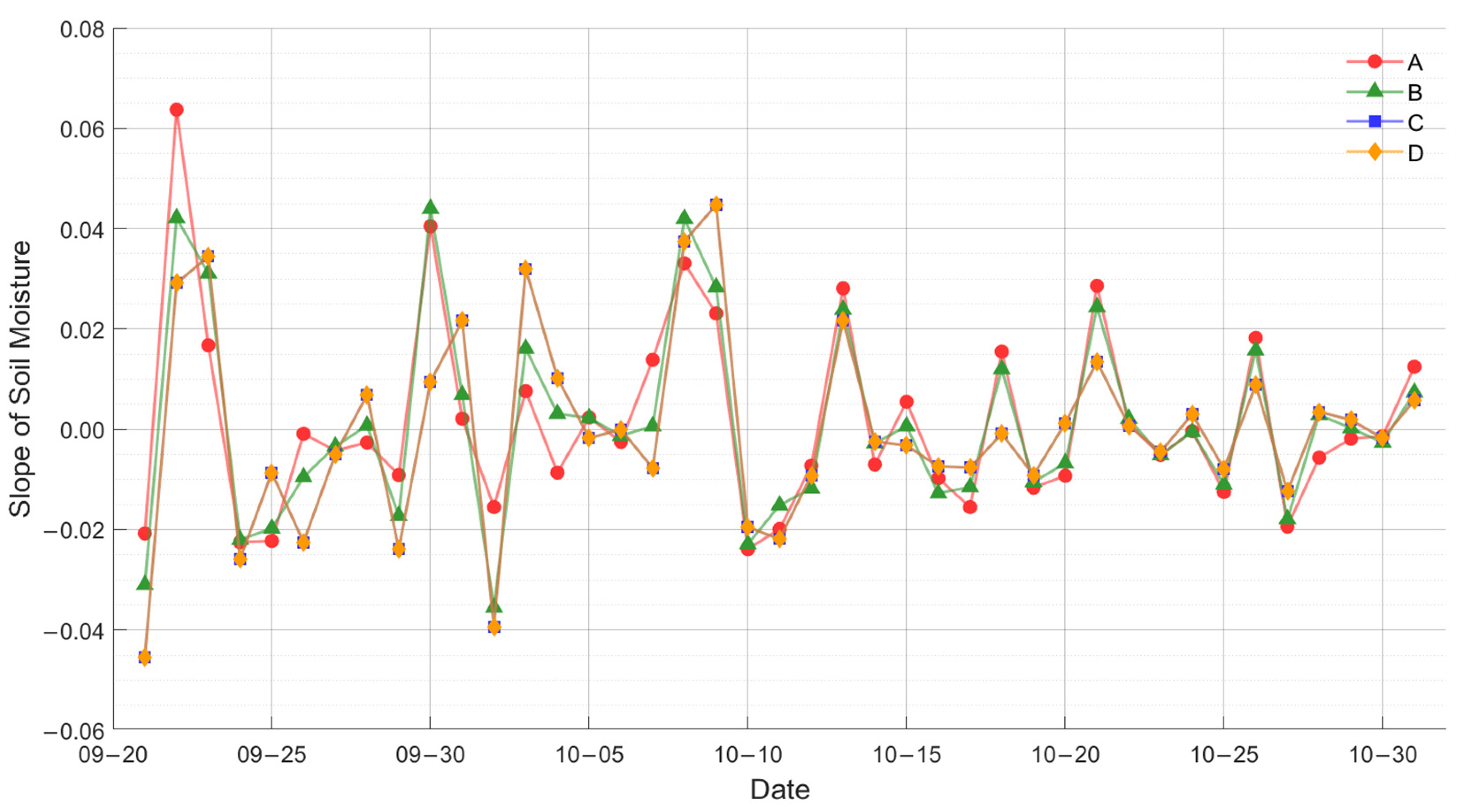 Remotesensing 17 00933 g008