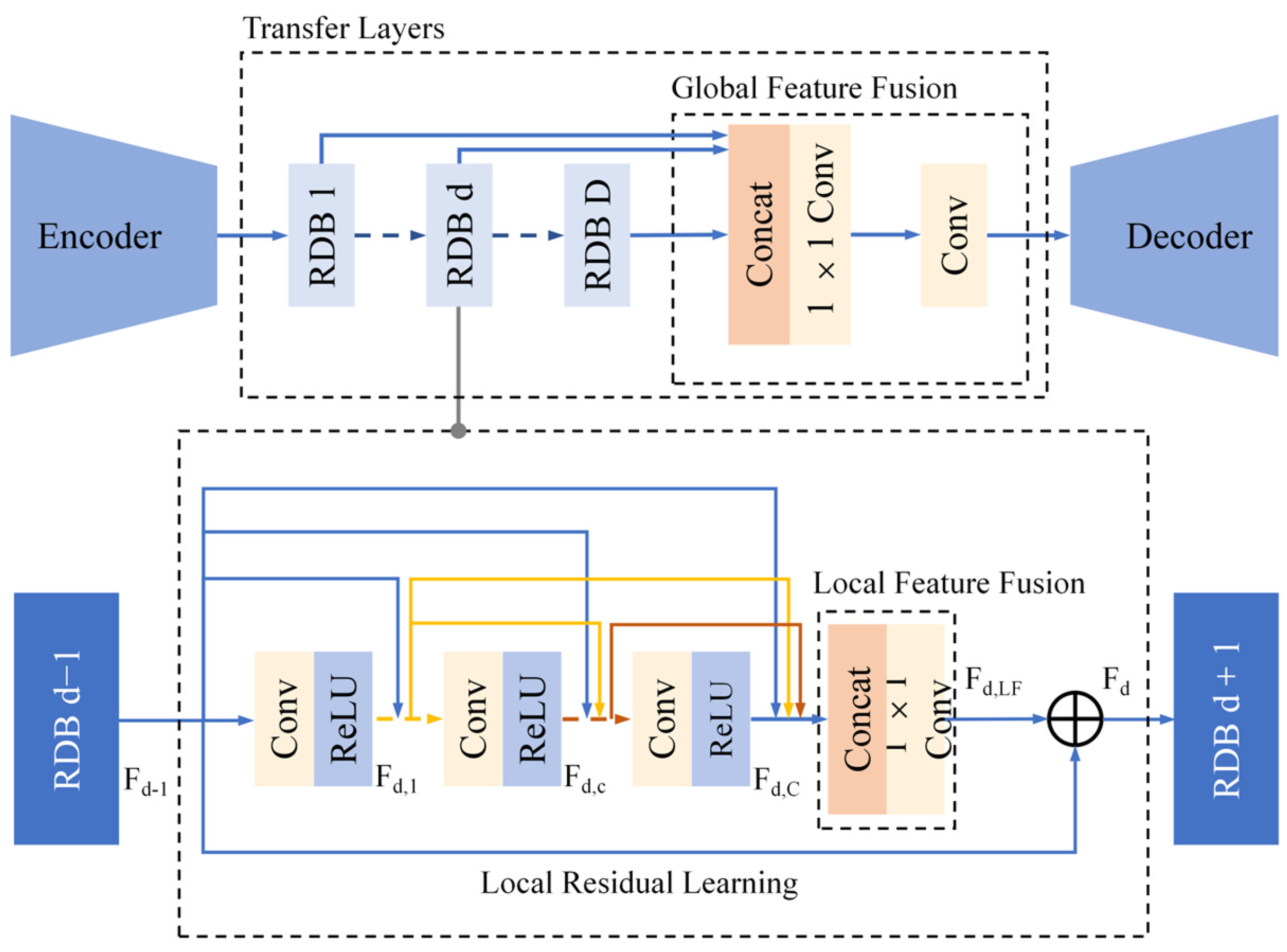 Remotesensing 17 00935 g002