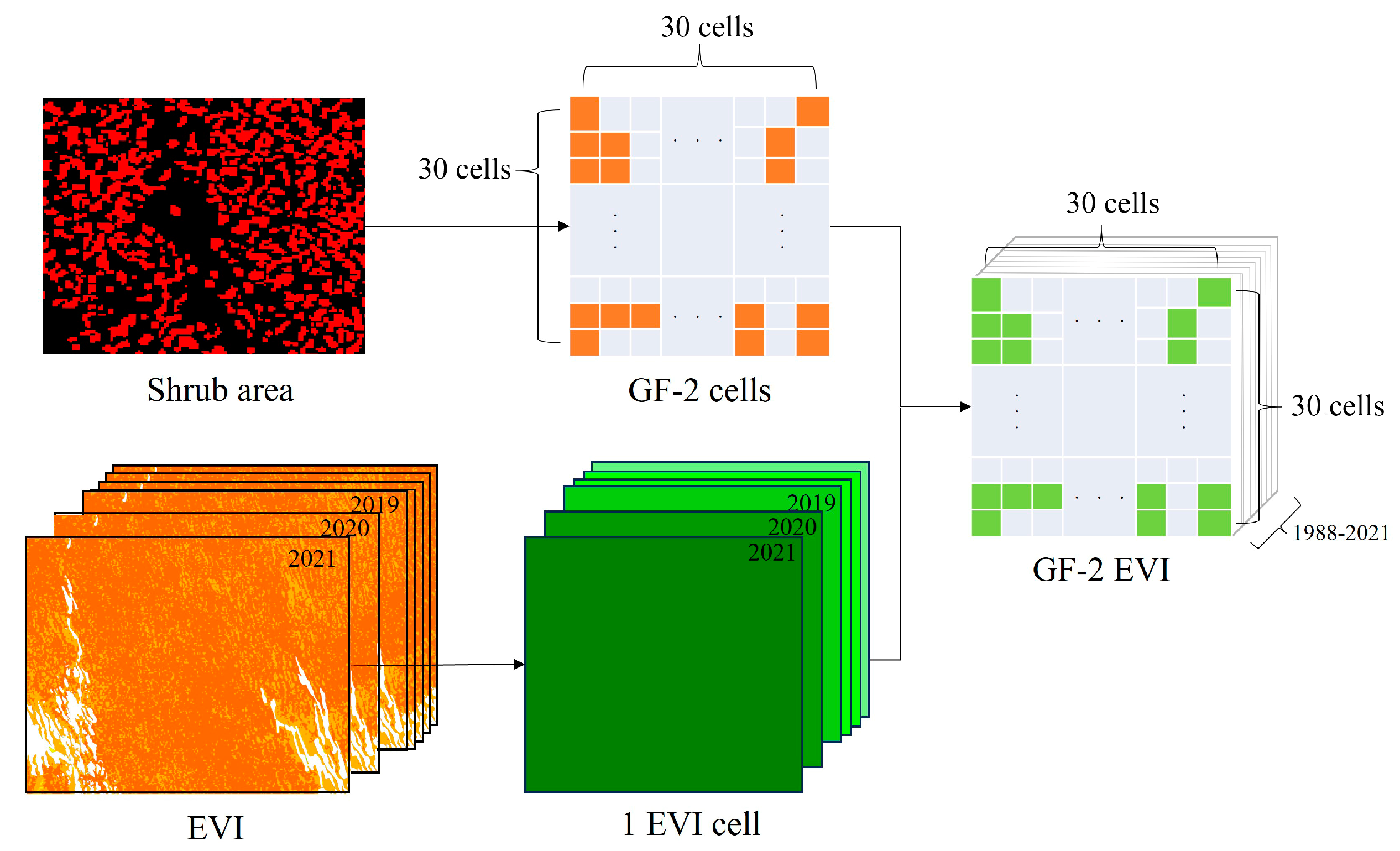 Remotesensing 17 00937 g003