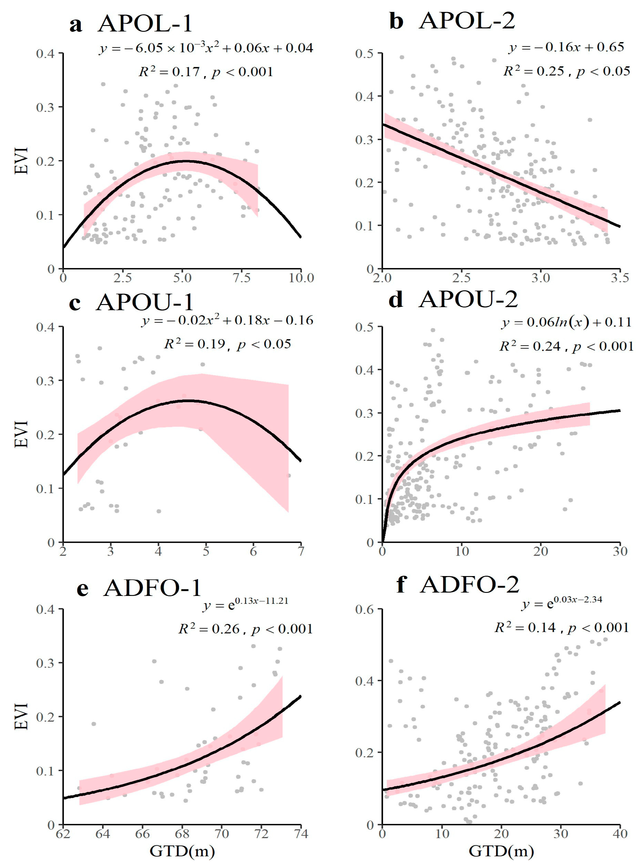 Remotesensing 17 00937 g008