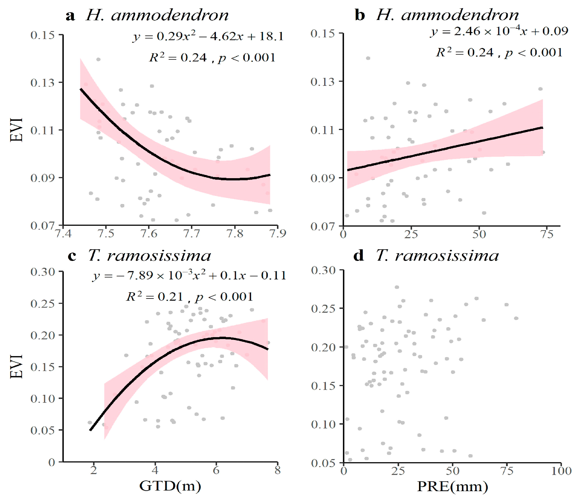 Remotesensing 17 00937 g009
