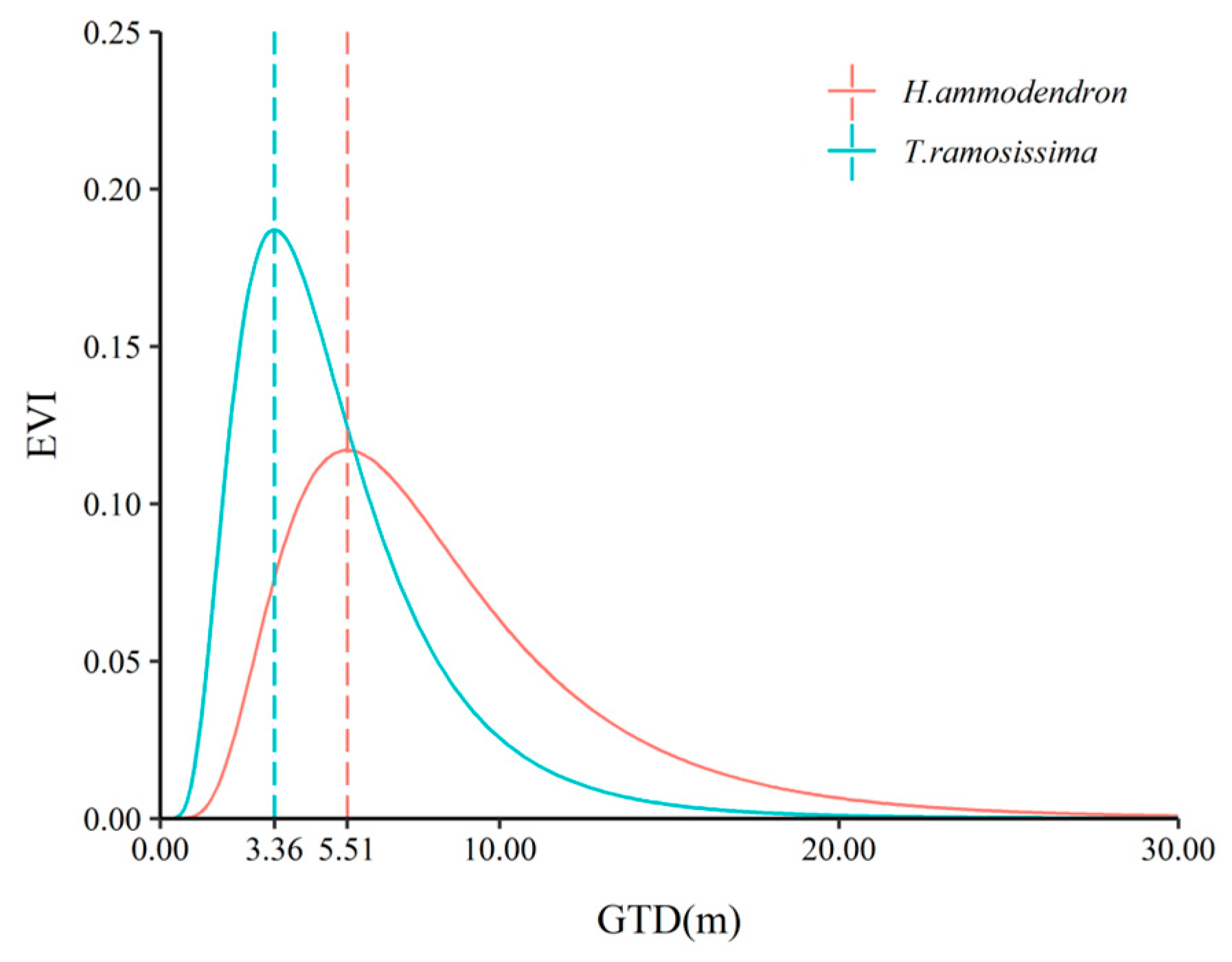 Remotesensing 17 00937 g010