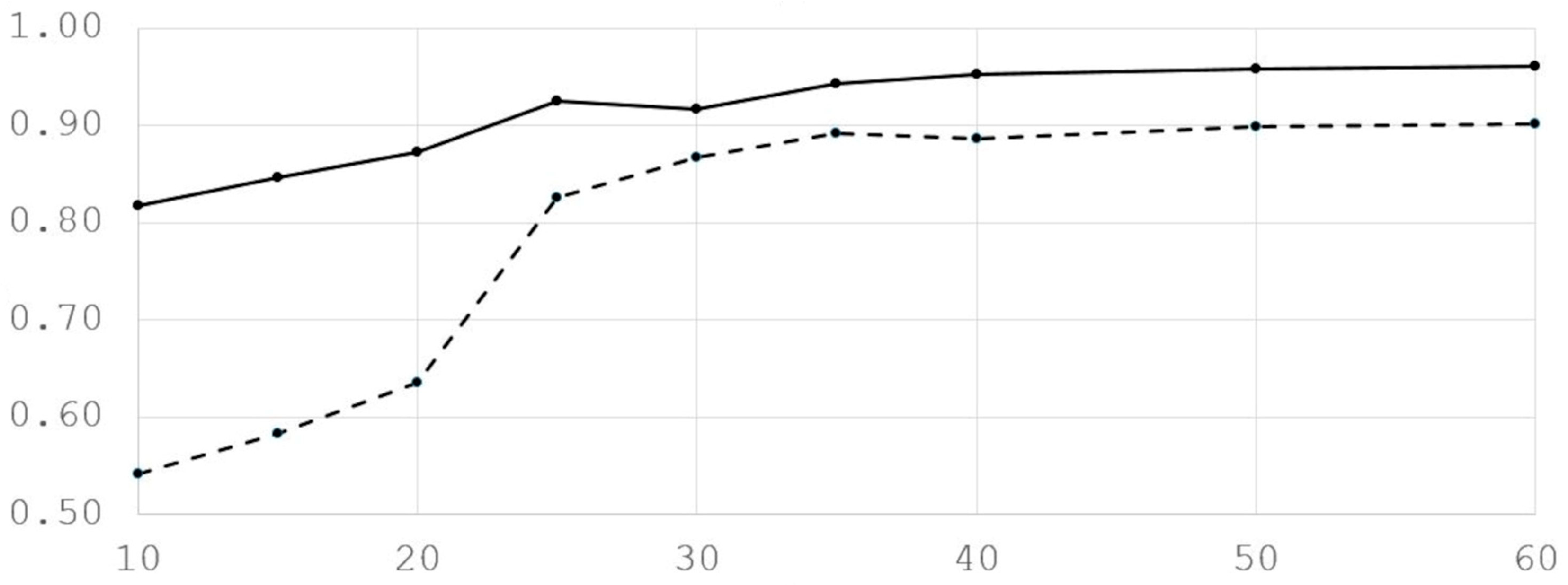 Remotesensing 17 00938 g005