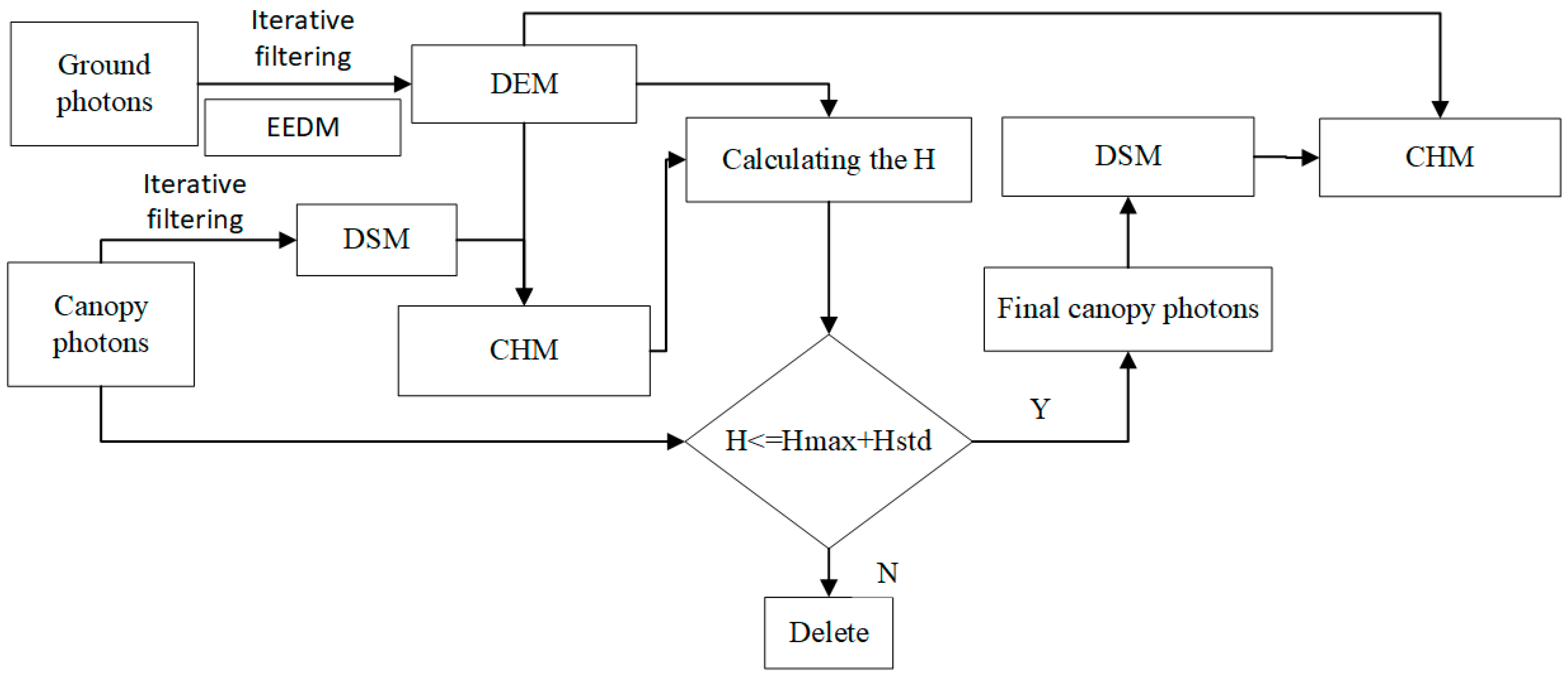 Remotesensing 17 00941 g006