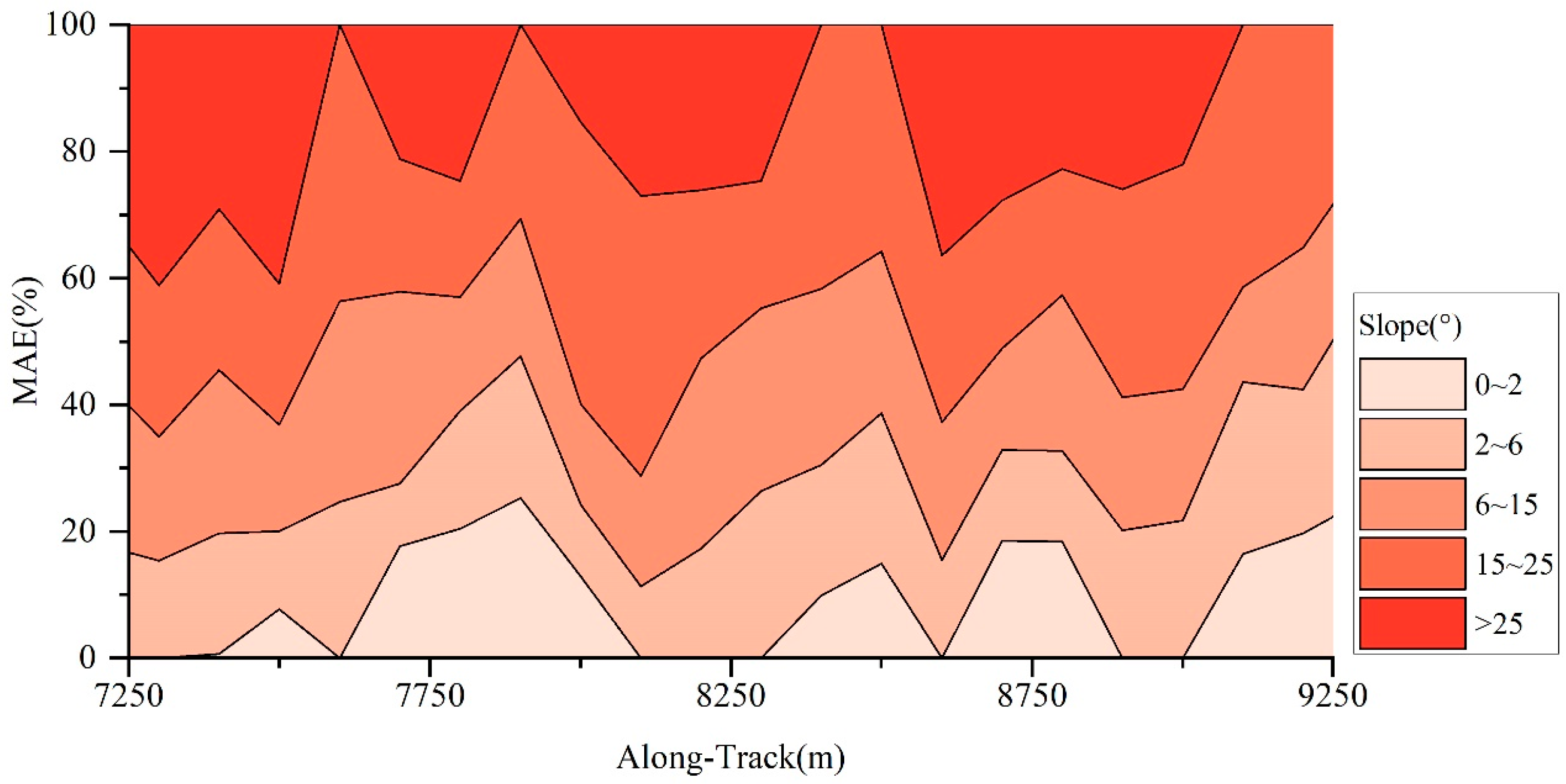Remotesensing 17 00941 g012