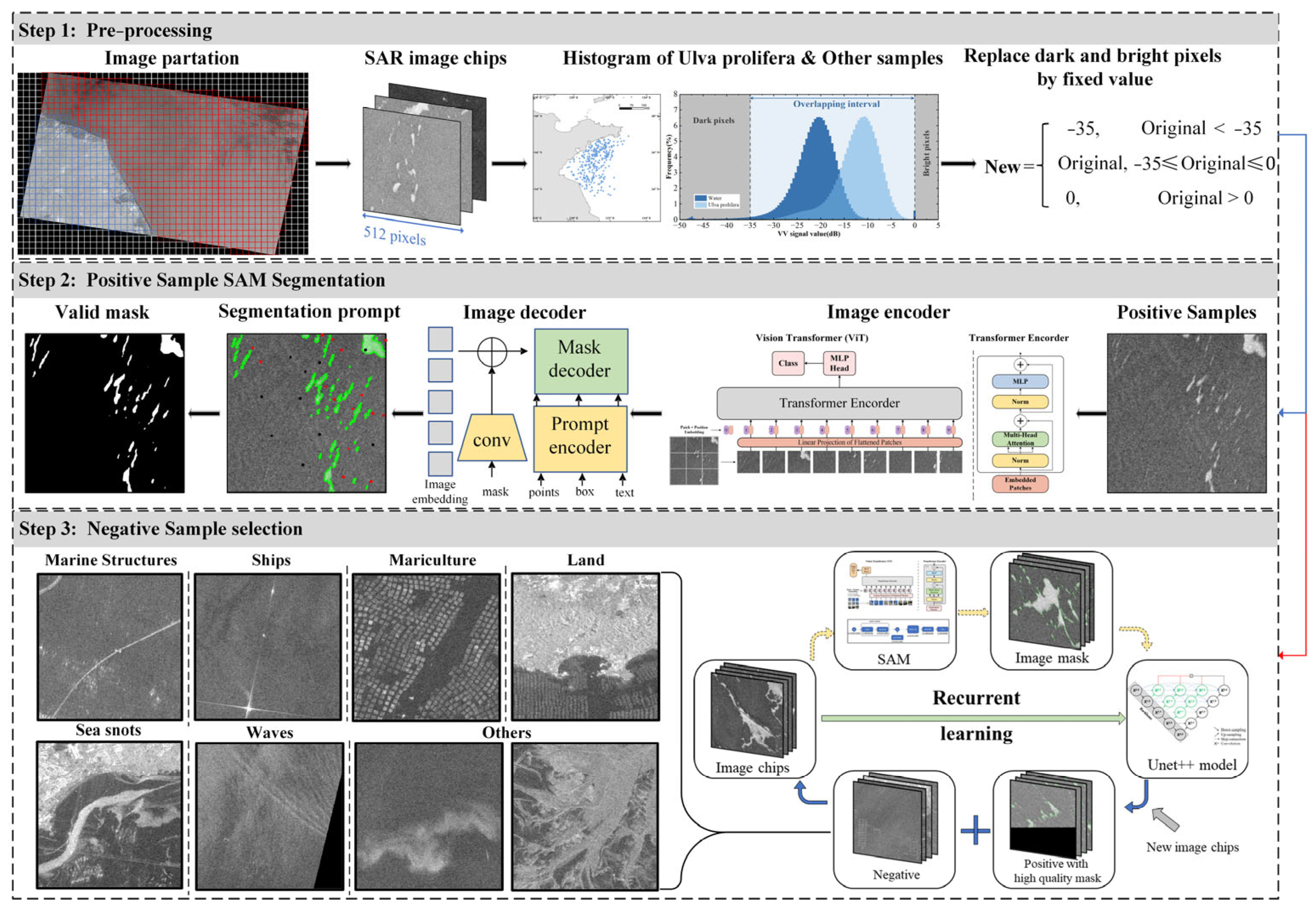 Remotesensing 17 00942 g003