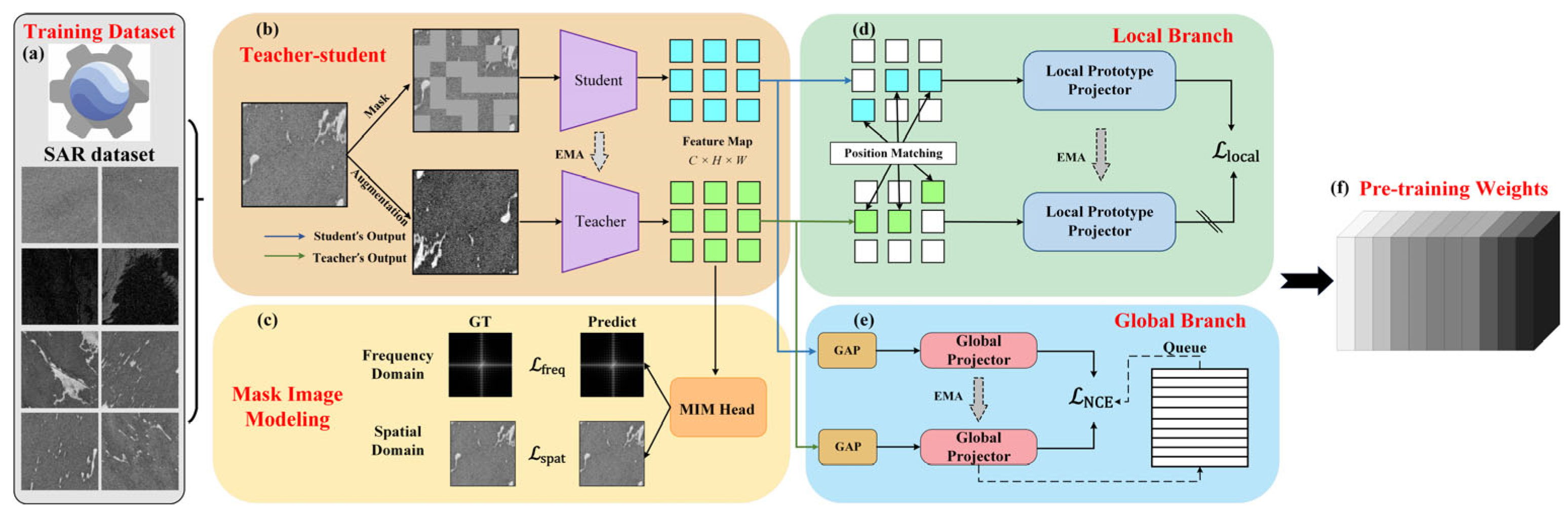 Remotesensing 17 00942 g004
