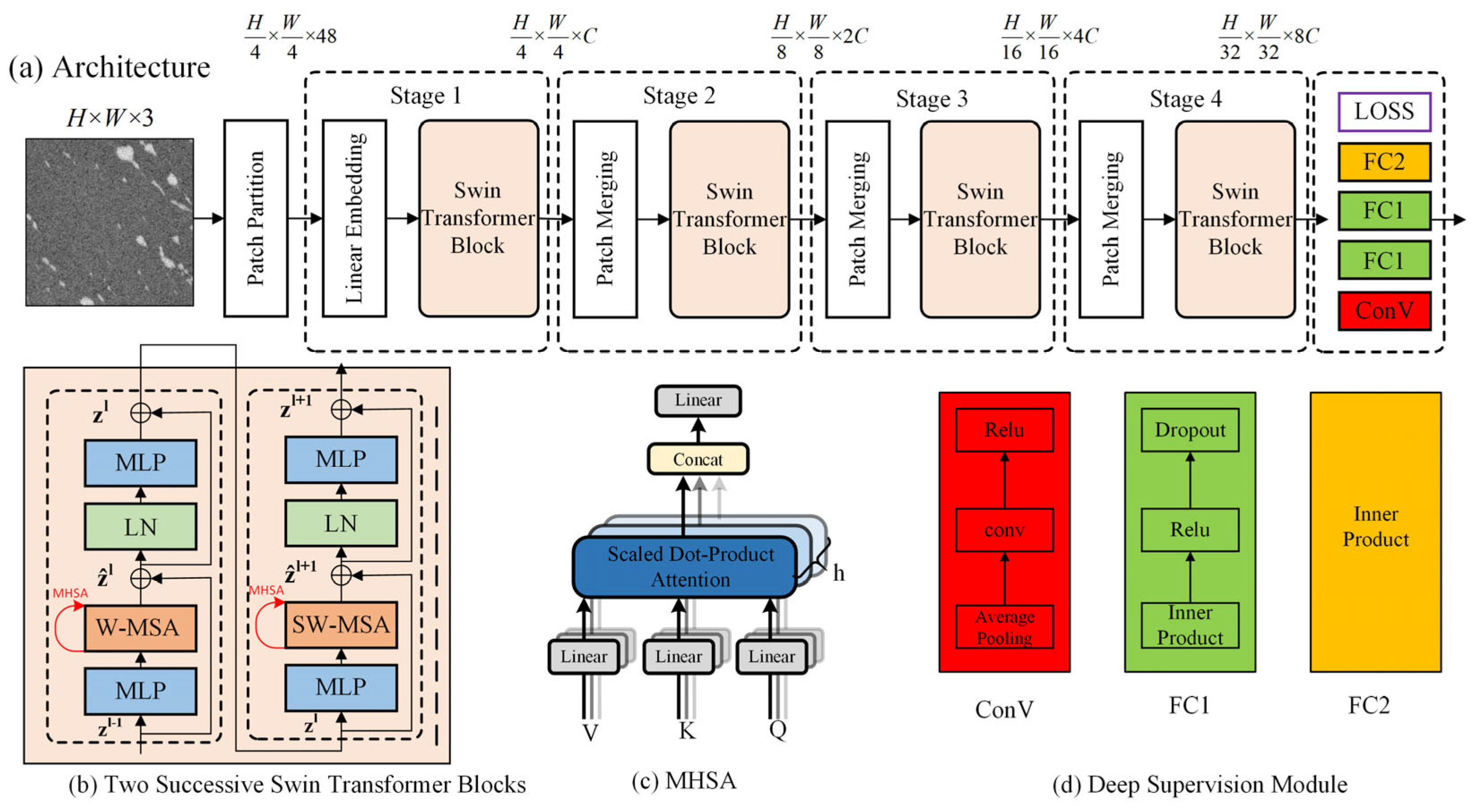 Remotesensing 17 00942 g005