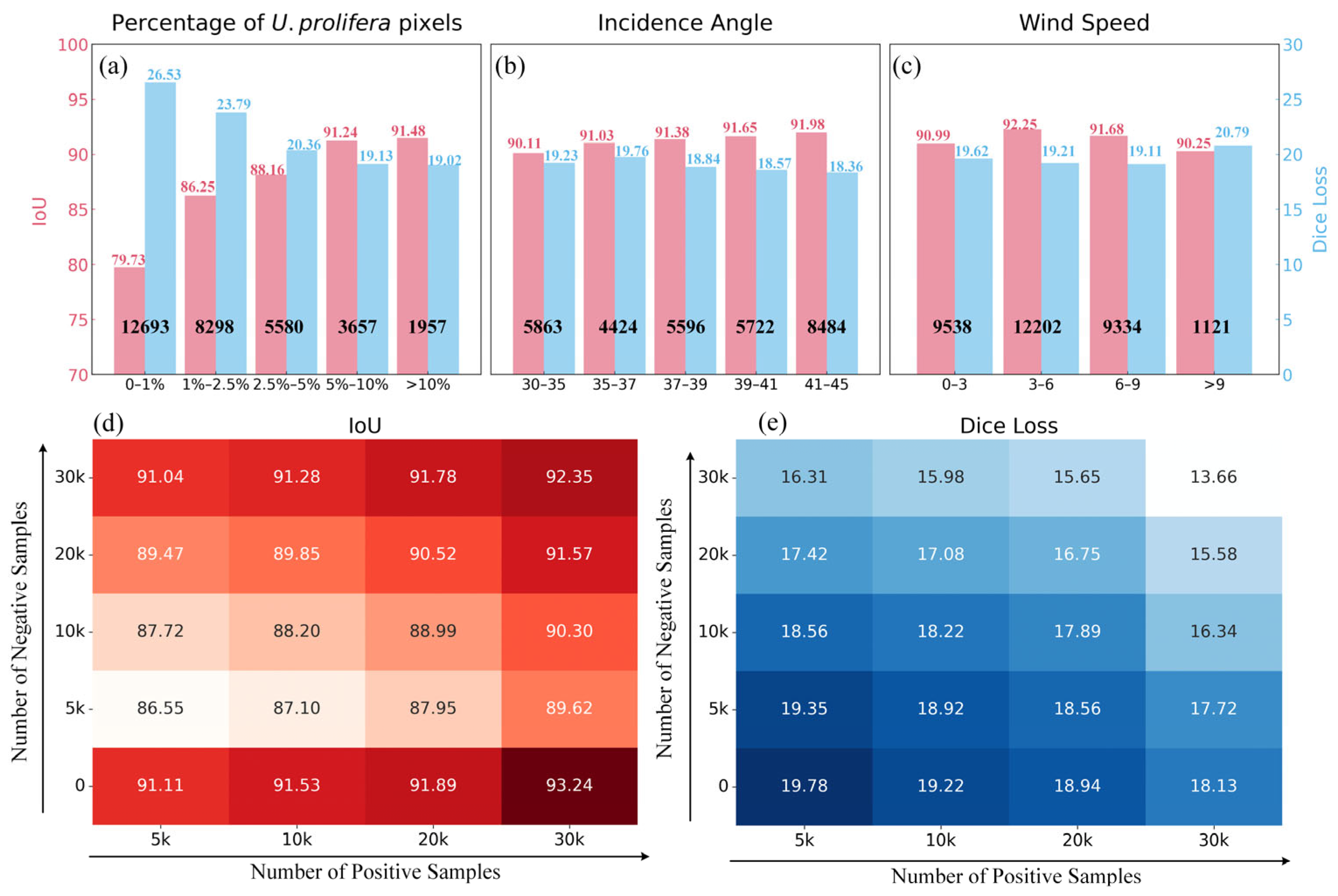 Remotesensing 17 00942 g009