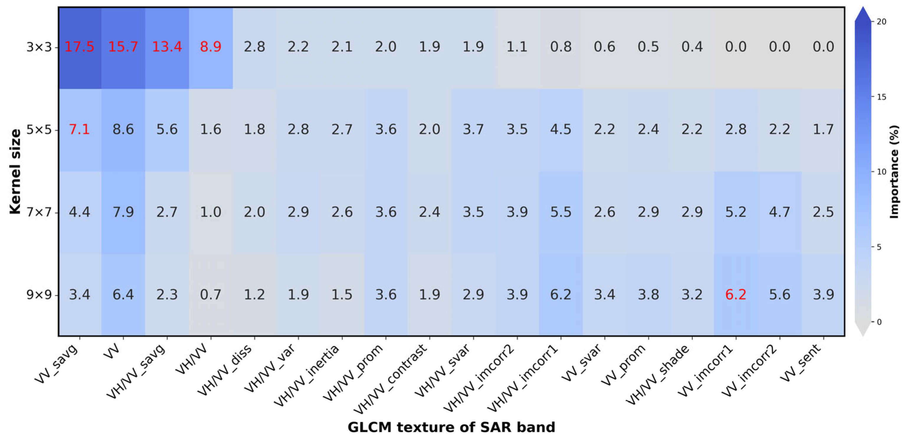 Remotesensing 17 00942 g011
