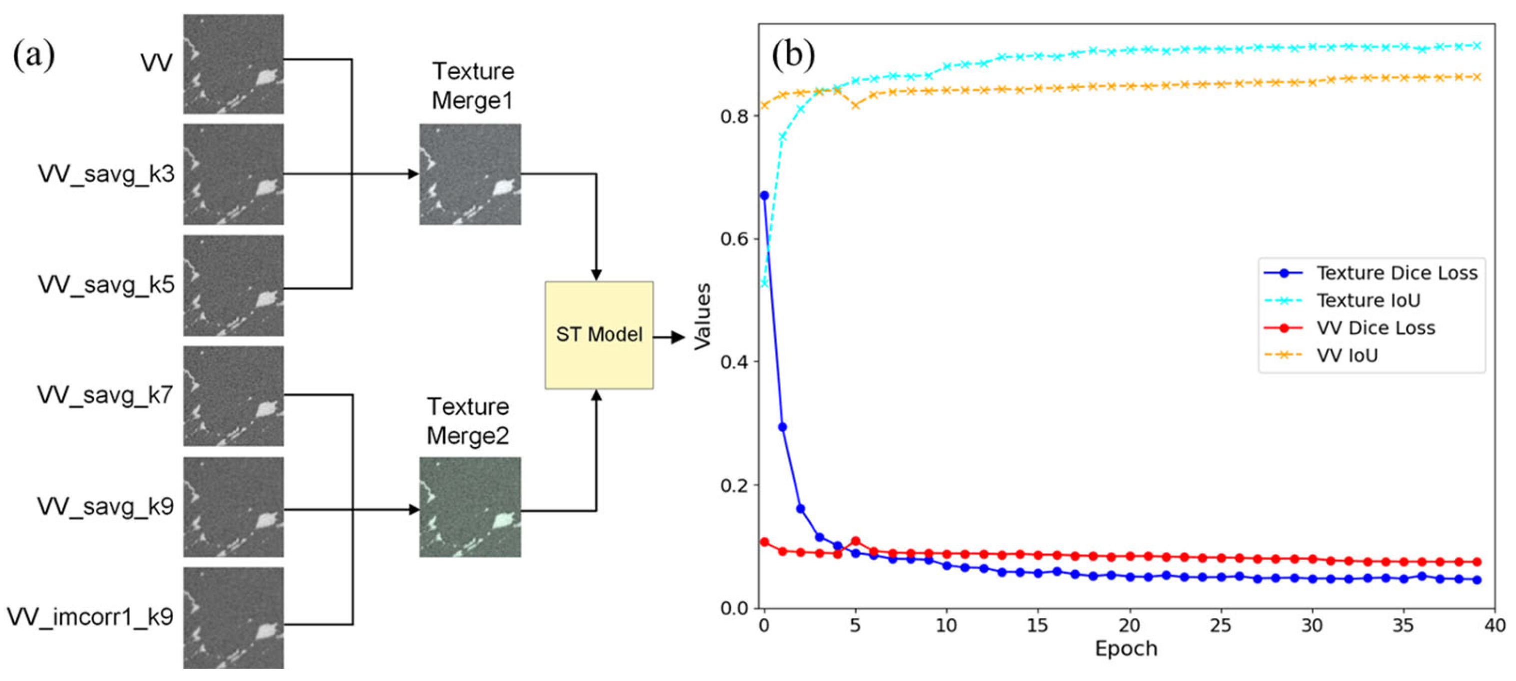 Remotesensing 17 00942 g012