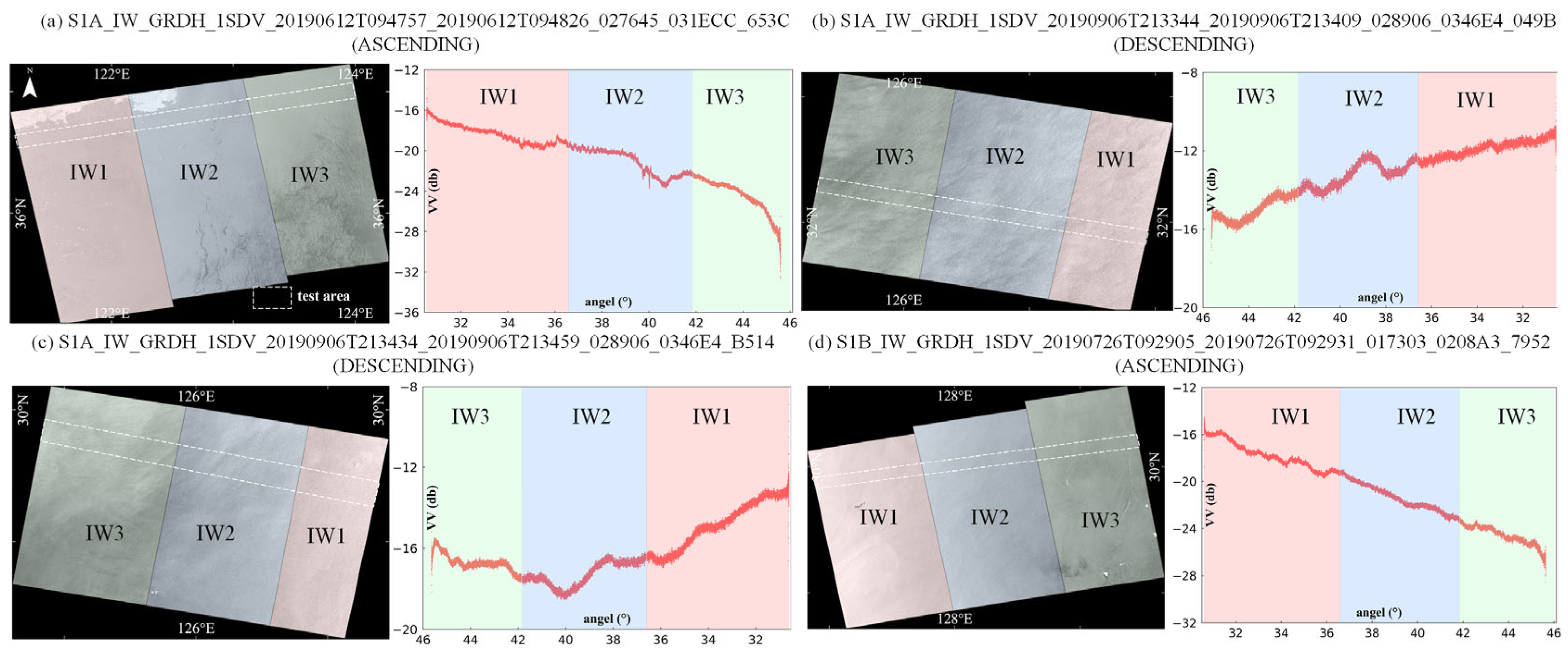 Remotesensing 17 00942 g013