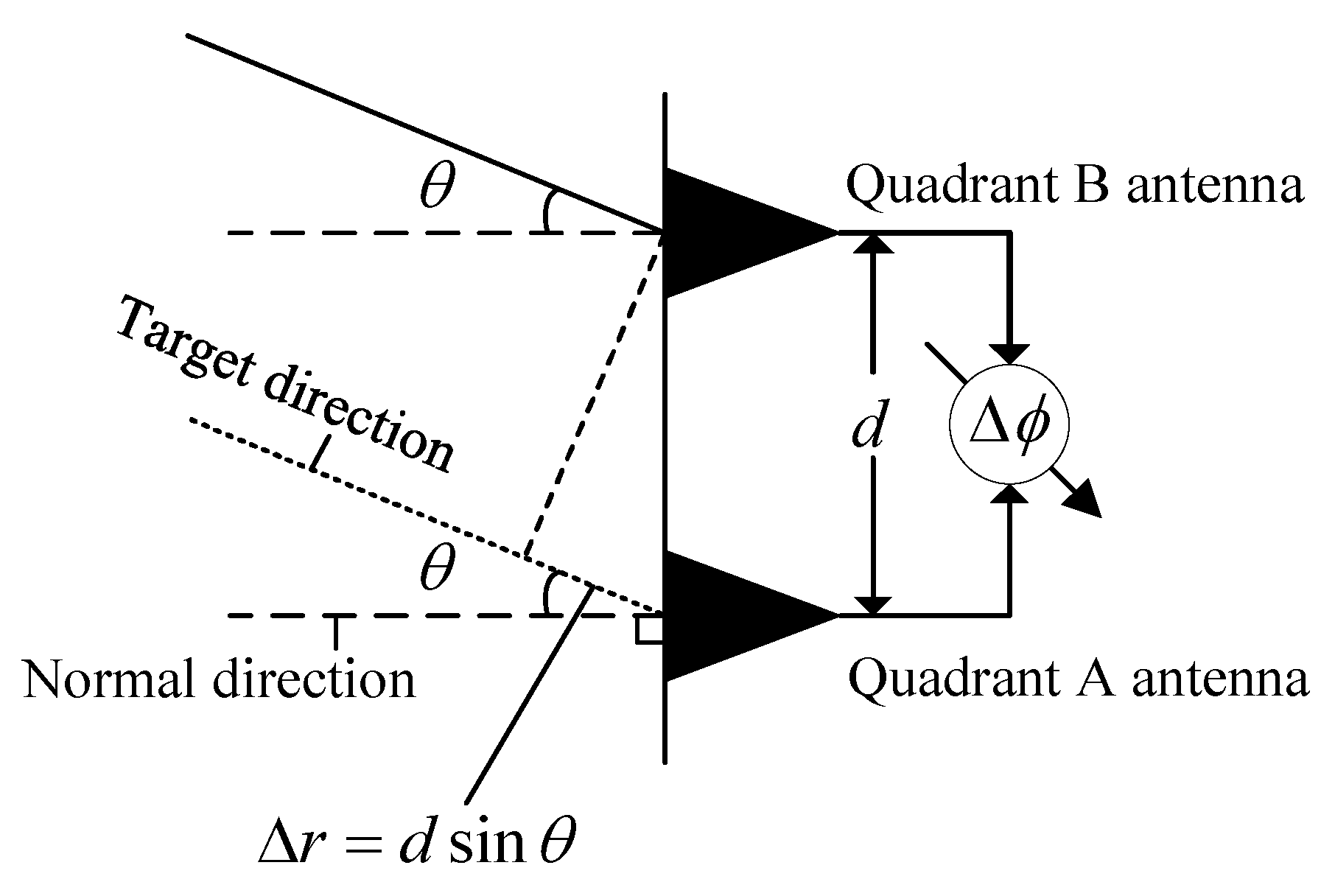 Remotesensing 17 00943 g002