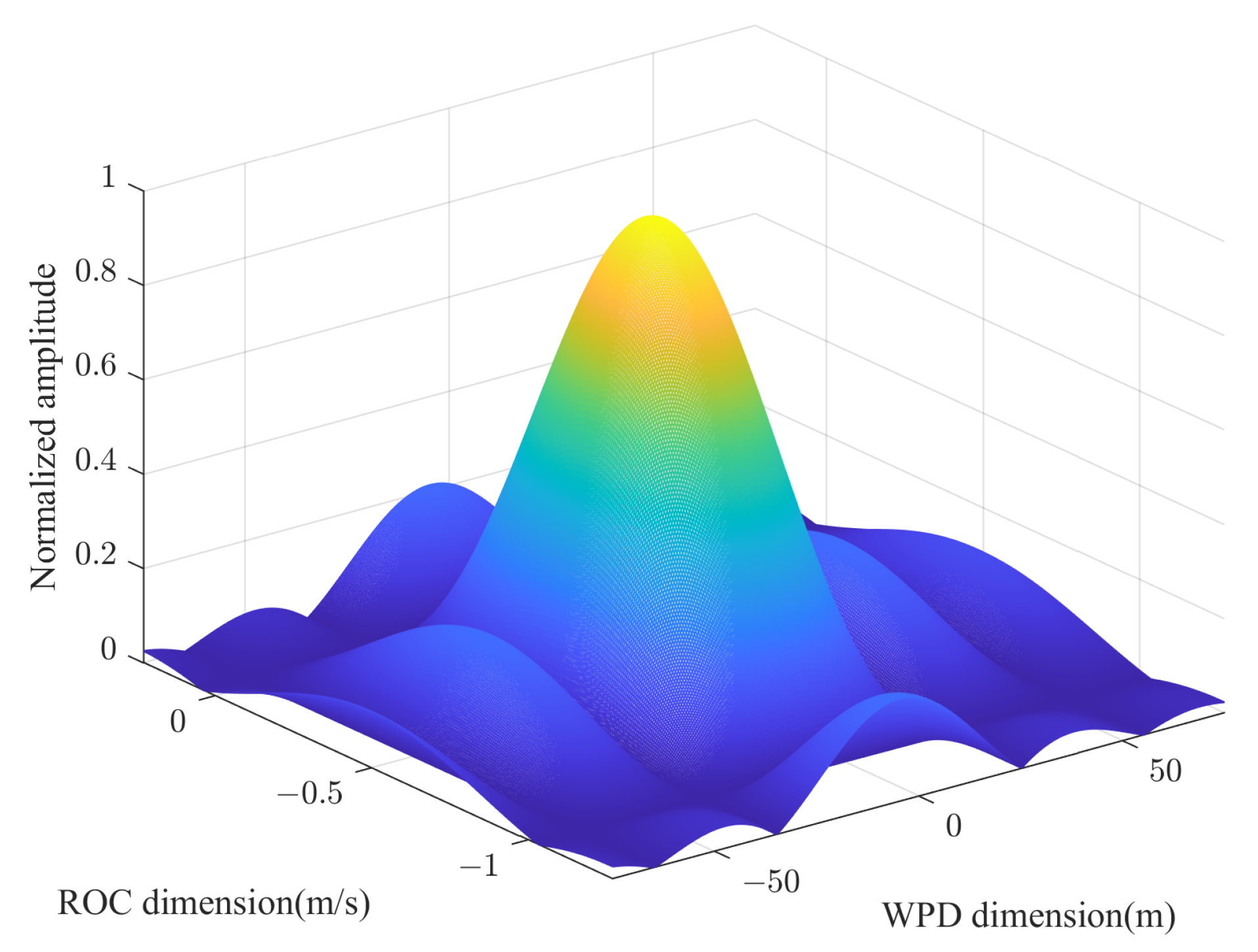 Remotesensing 17 00943 g007