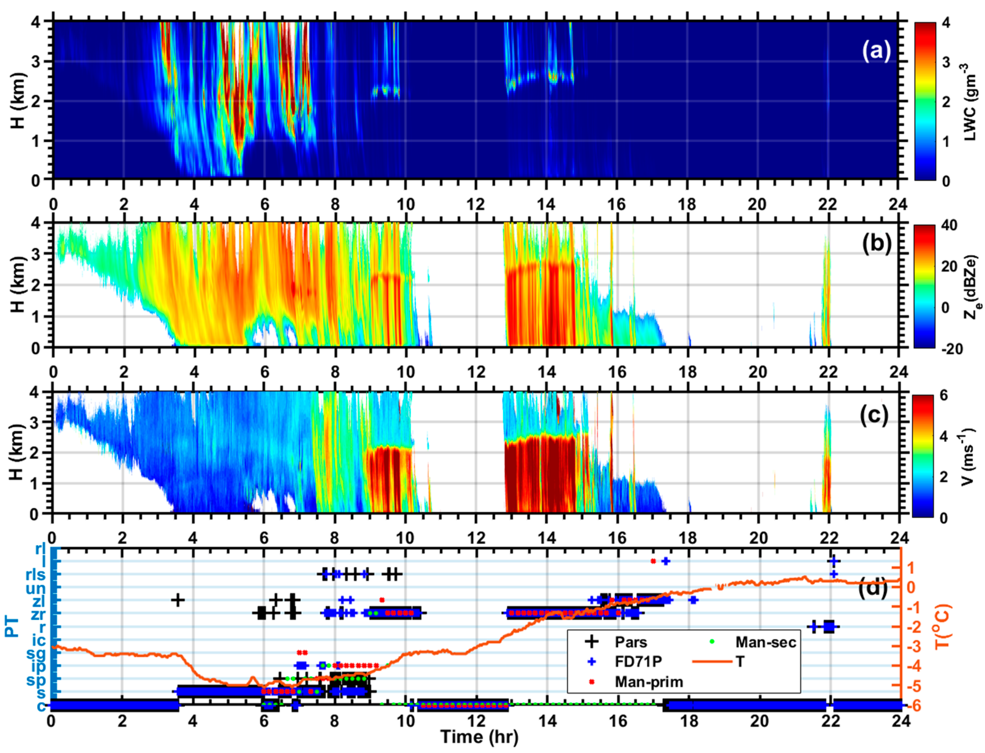 Remotesensing 17 00945 g006 Remotesensing 17 00945 g006