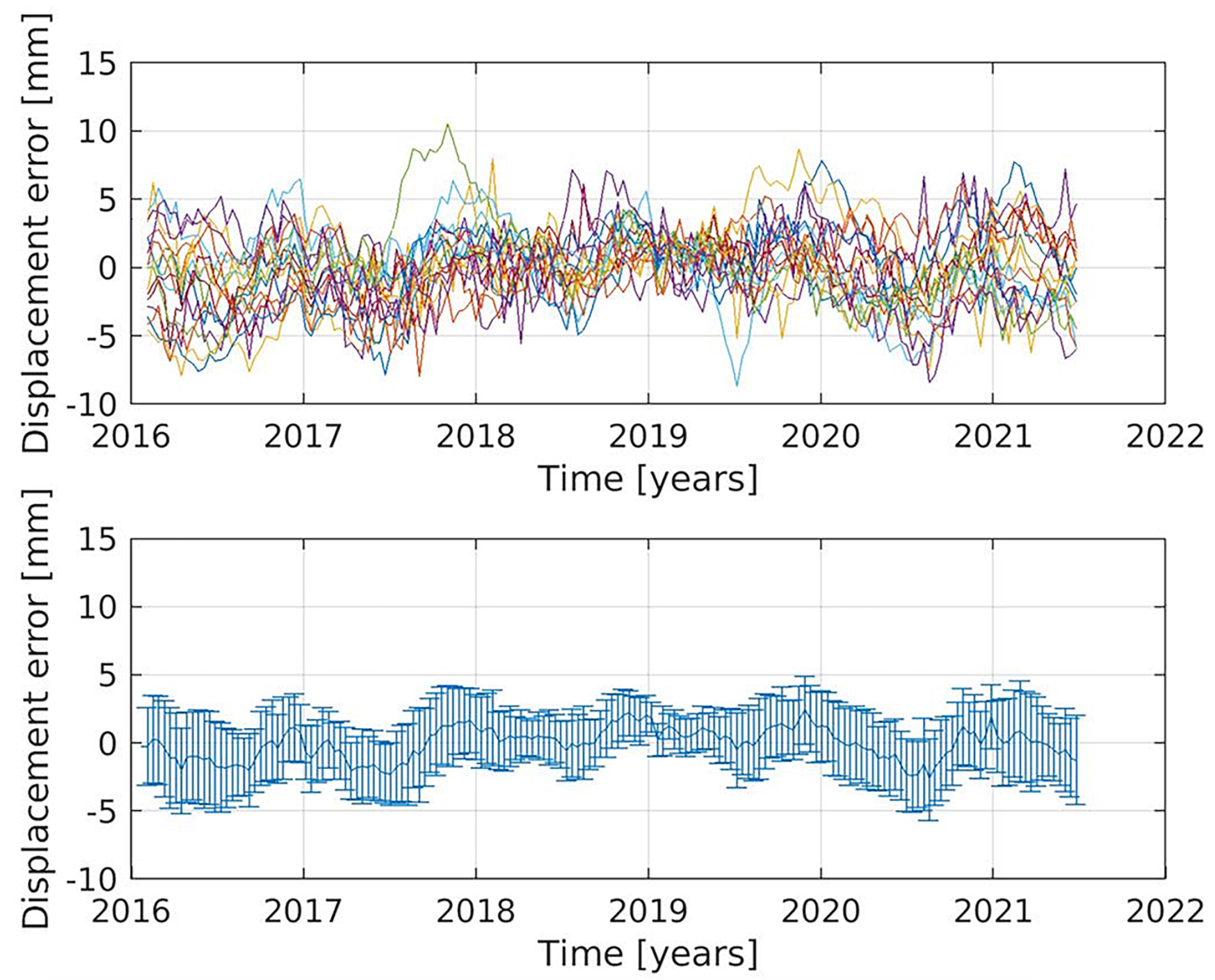 Remotesensing 17 00947 g0a1