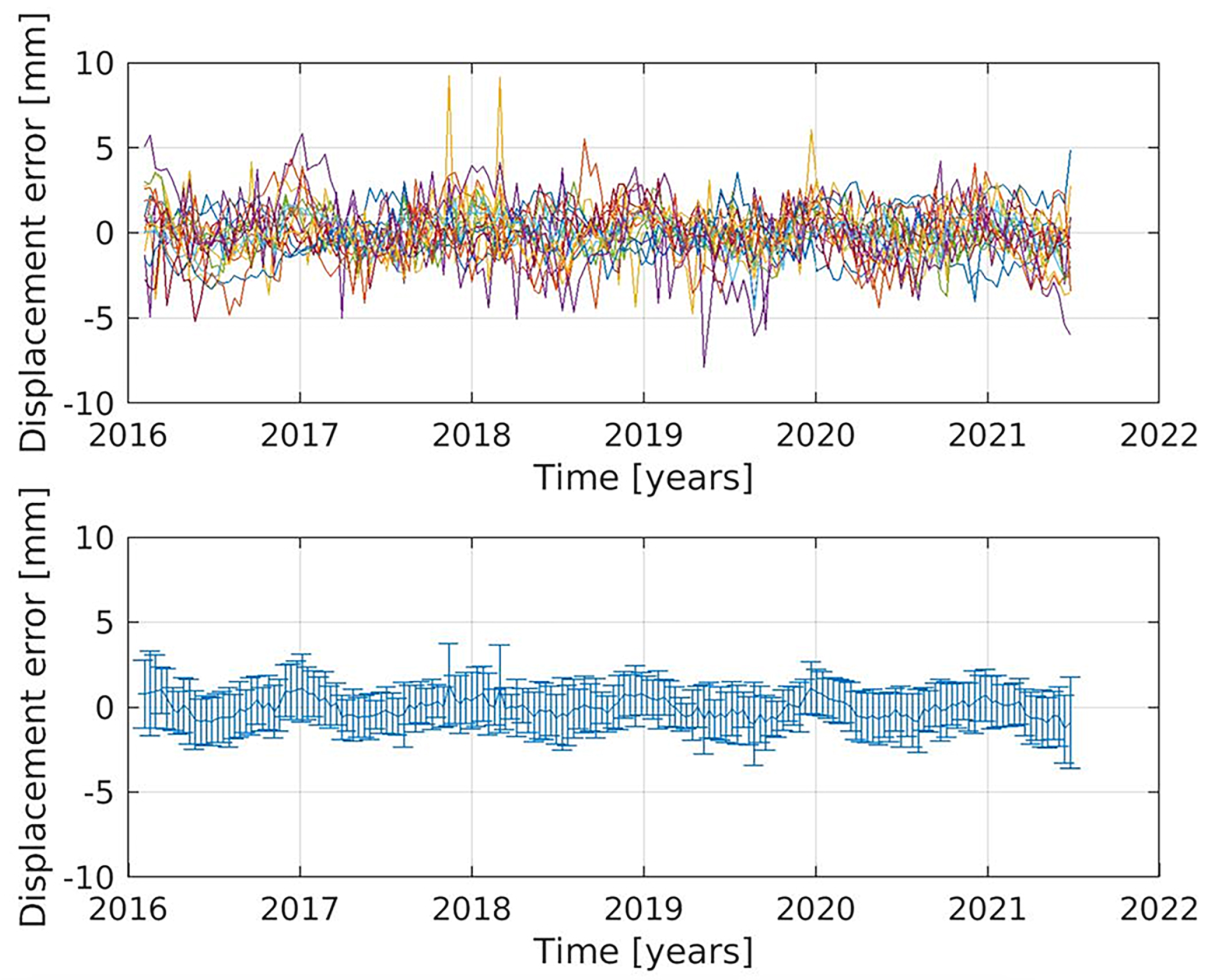 Remotesensing 17 00947 g0a2