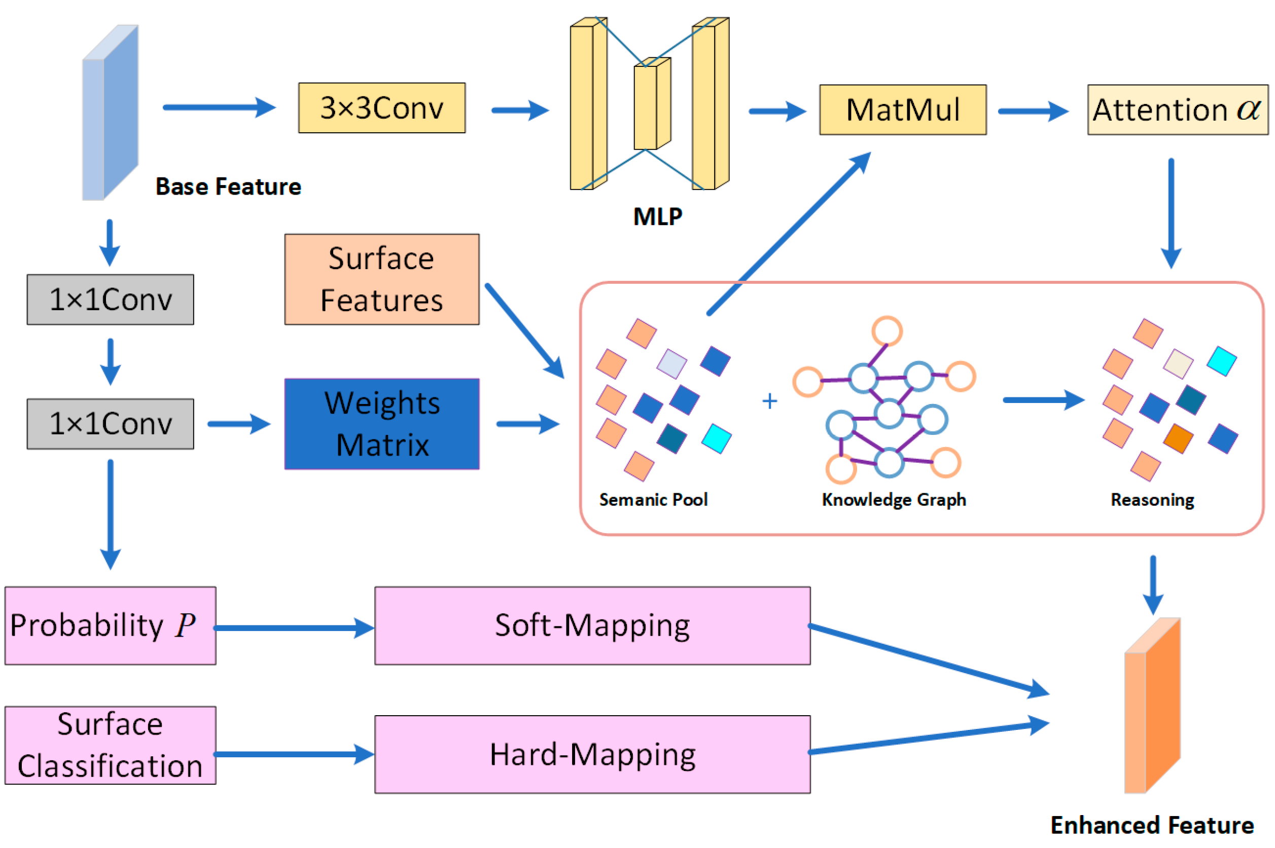 Remotesensing 17 00948 g004
