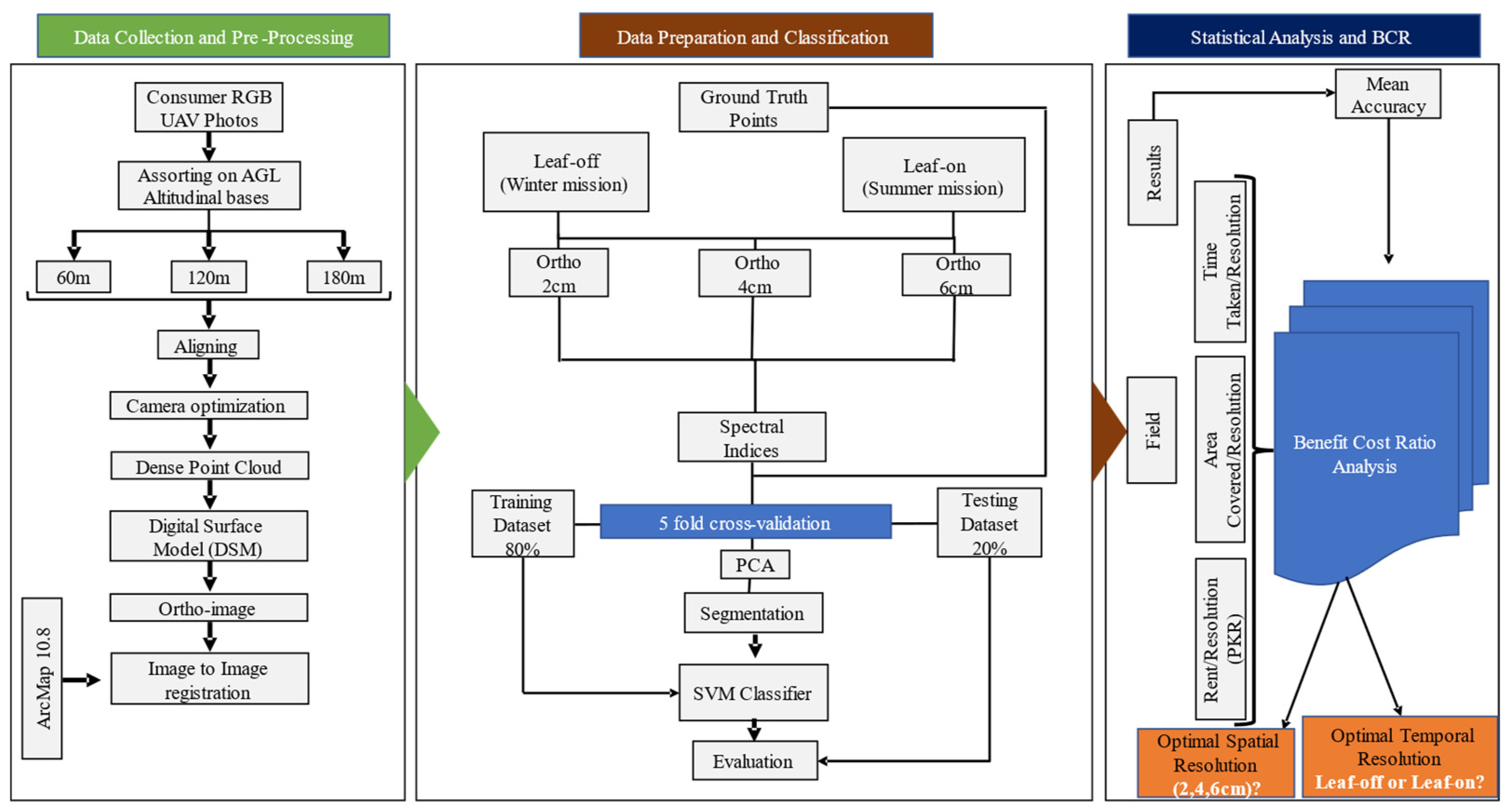 Remotesensing 17 00949 g003