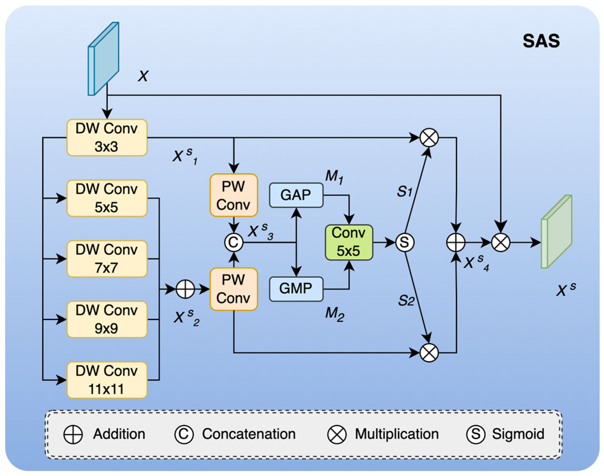 Remotesensing 17 00950 g003