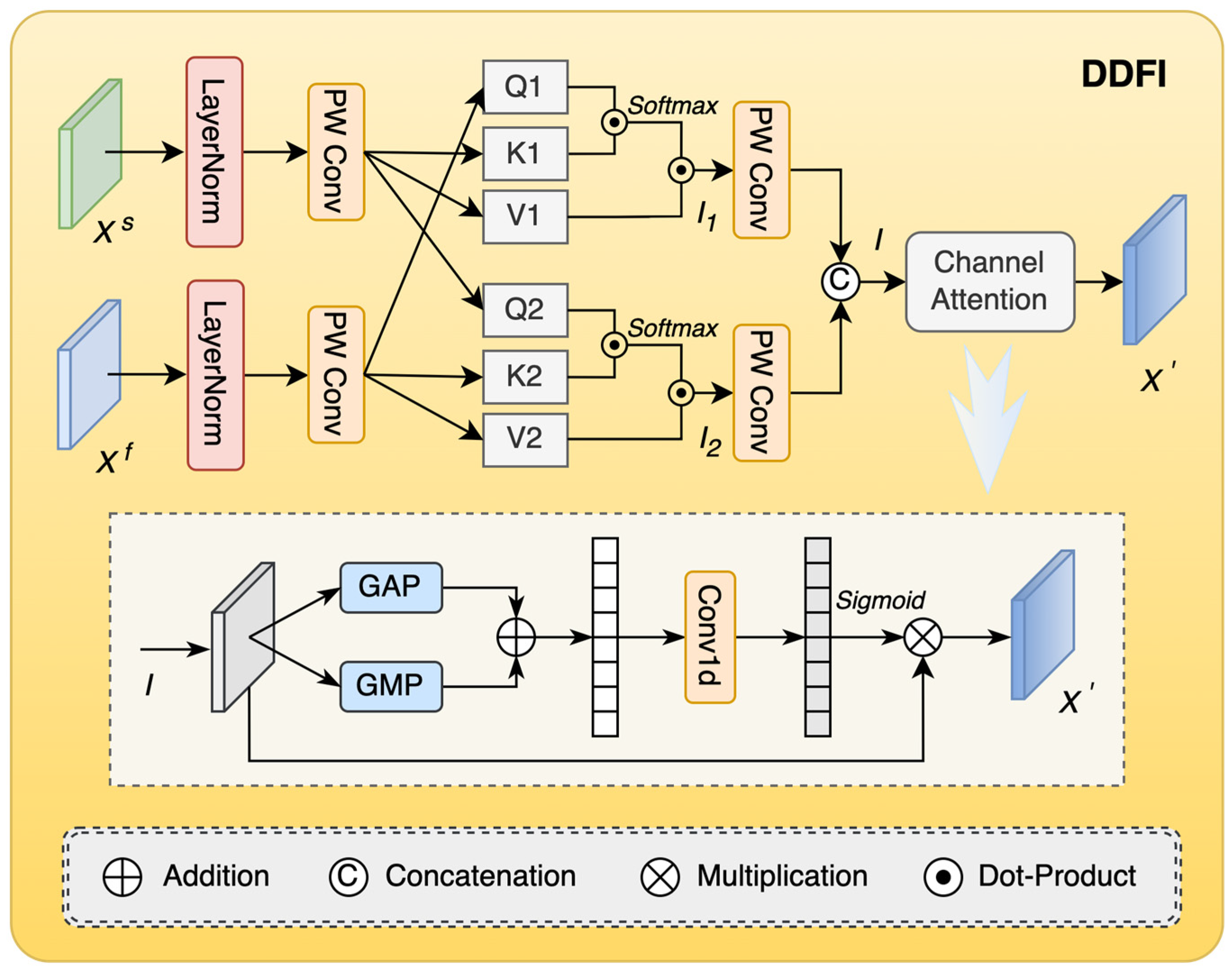 Remotesensing 17 00950 g005