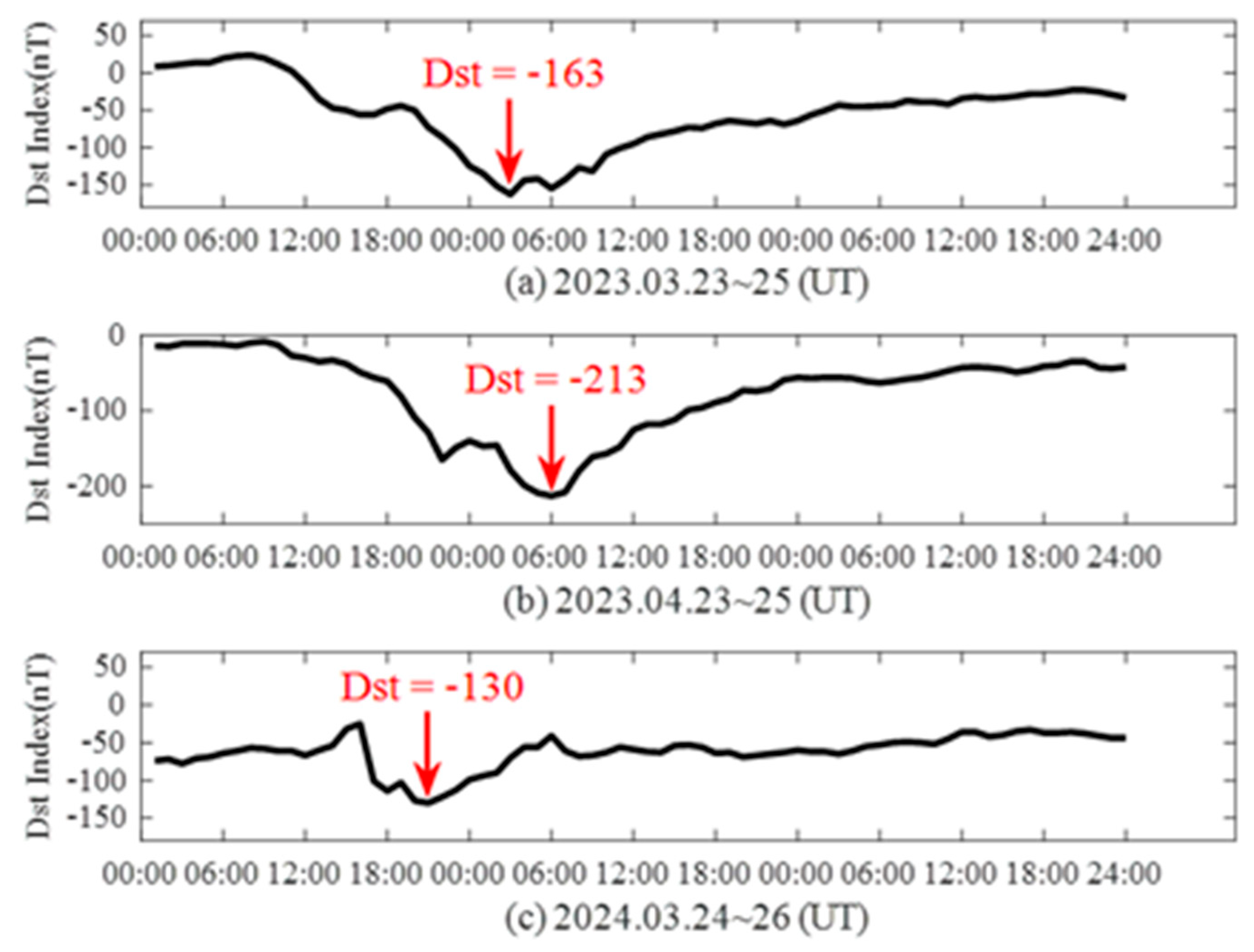 Remotesensing 17 00951 g003