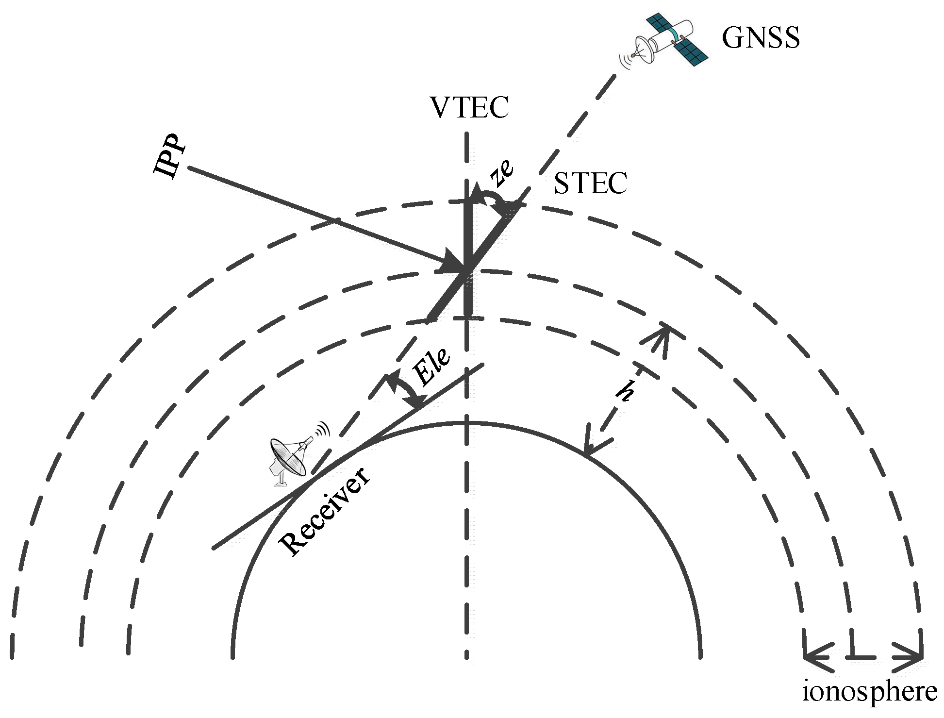 Remotesensing 17 00951 g004