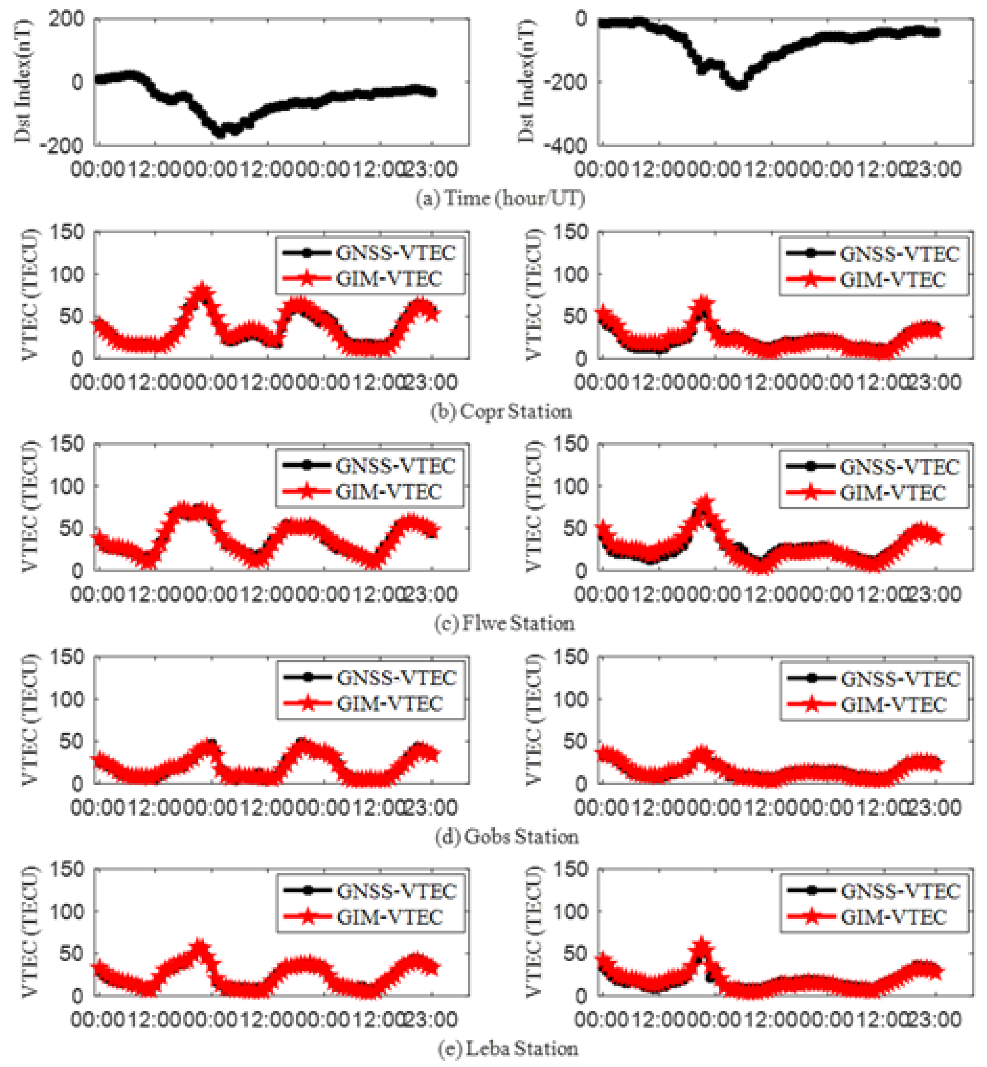 Remotesensing 17 00951 g007