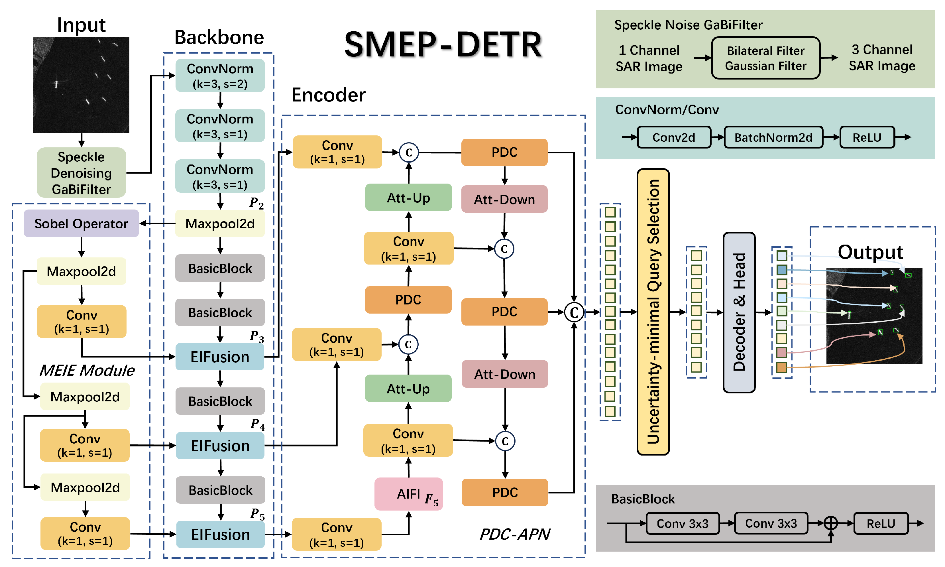 Remotesensing 17 00953 g001