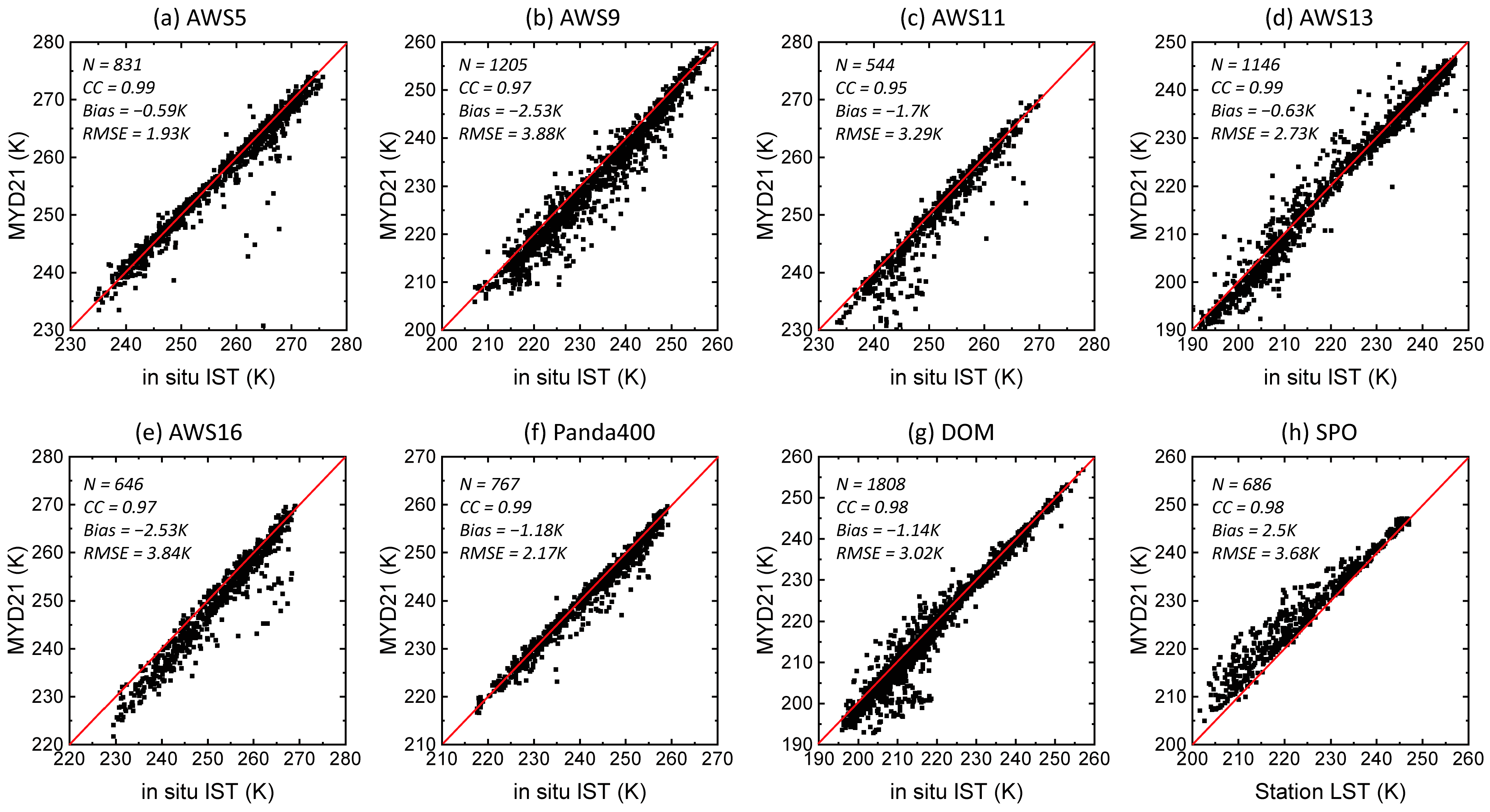 Remotesensing 17 00955 g003