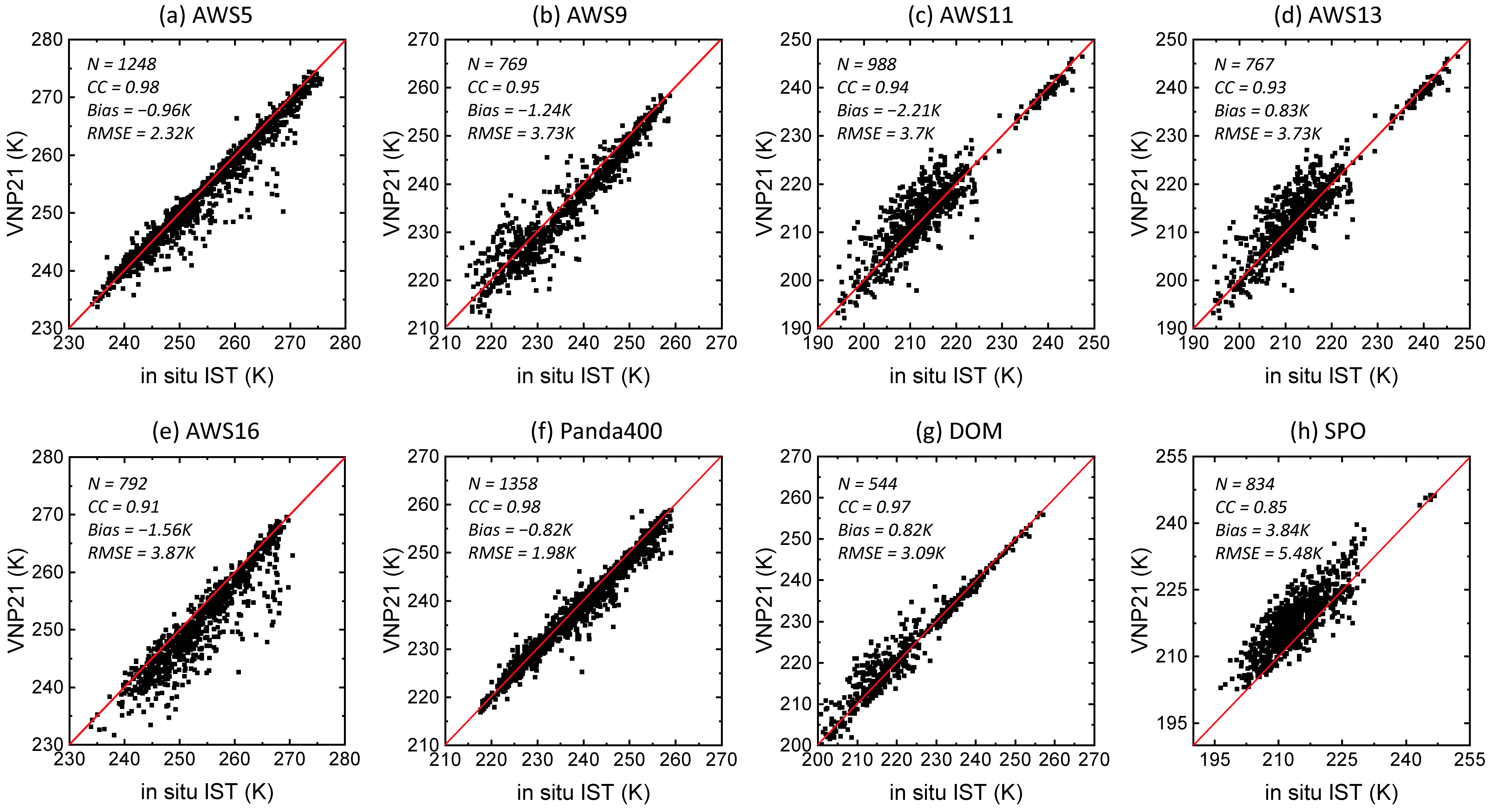 Remotesensing 17 00955 g004
