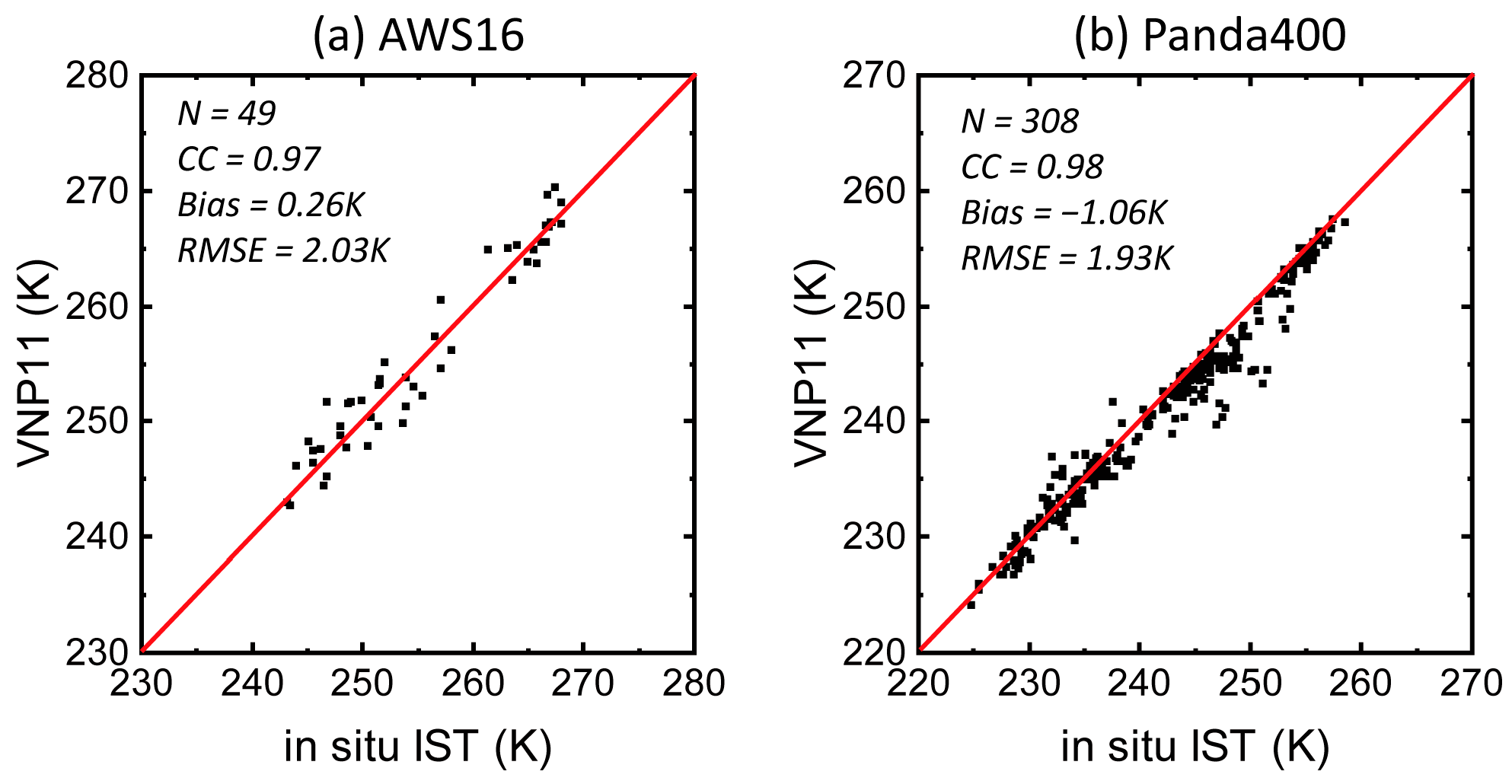 Remotesensing 17 00955 g005