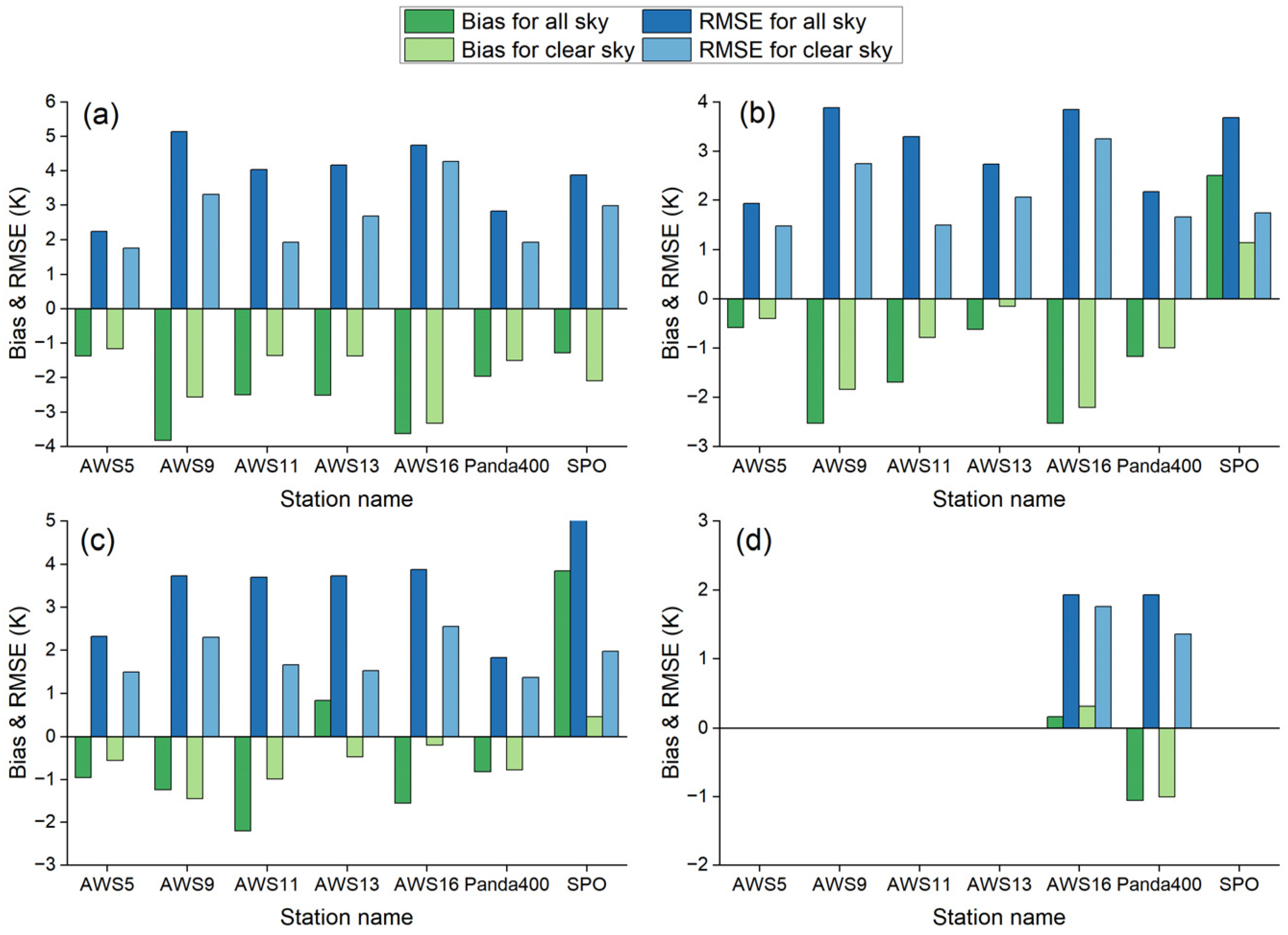 Remotesensing 17 00955 g007