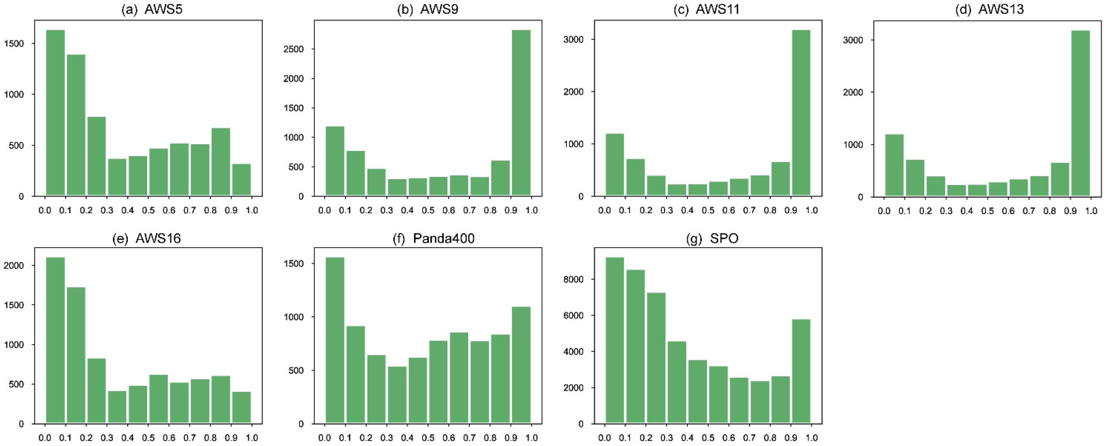 Remotesensing 17 00955 g009
