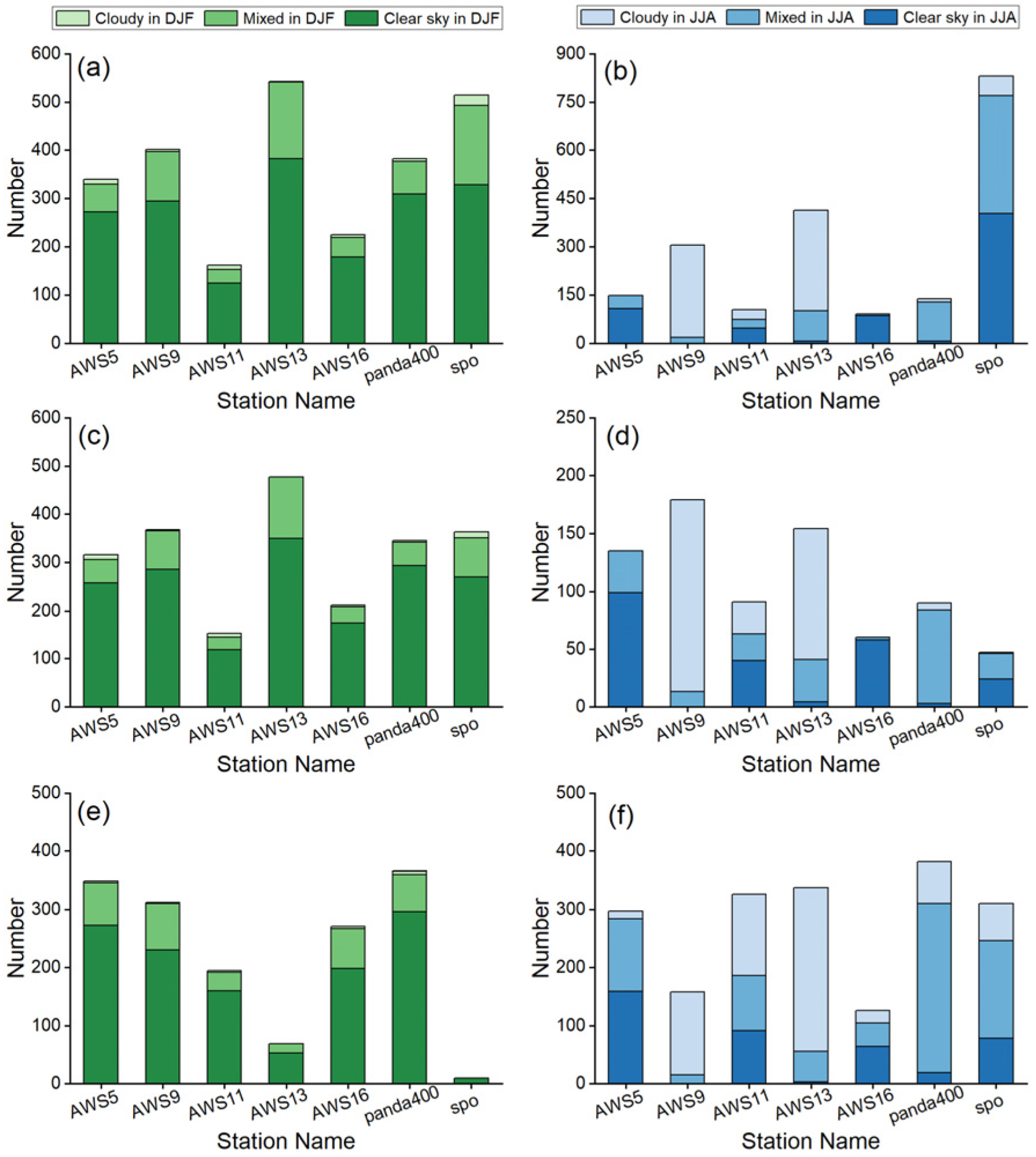 Remotesensing 17 00955 g010