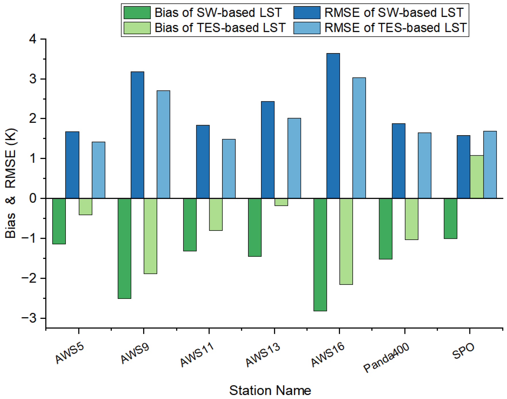 Remotesensing 17 00955 g011