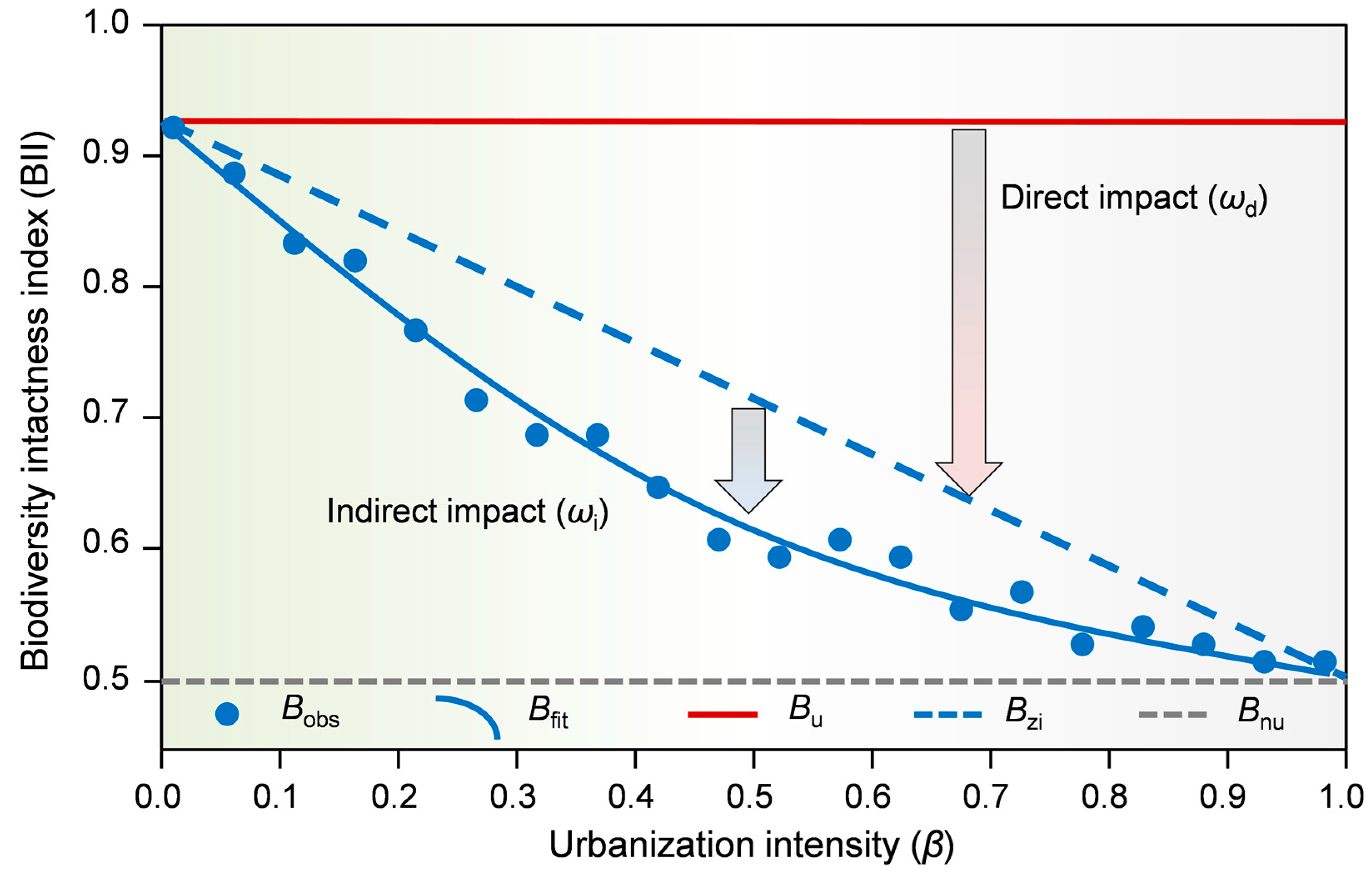 Remotesensing 17 00956 g002