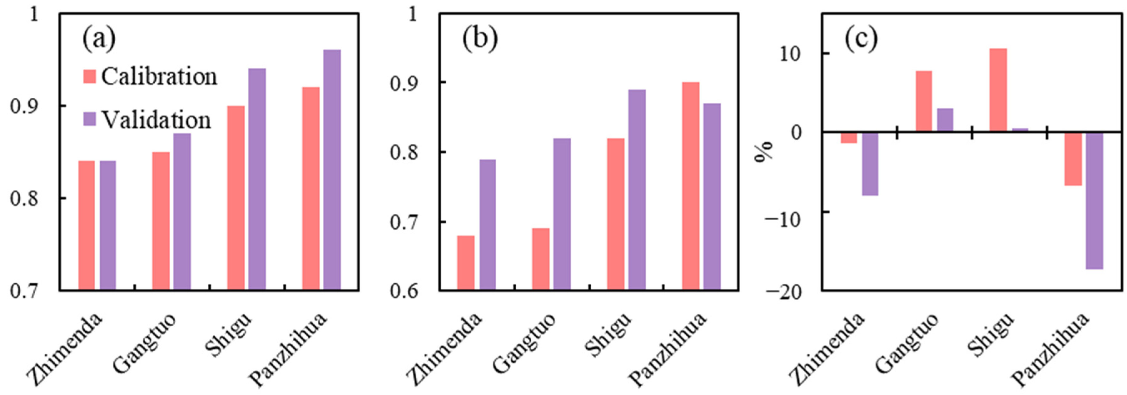 Remotesensing 17 00958 g003