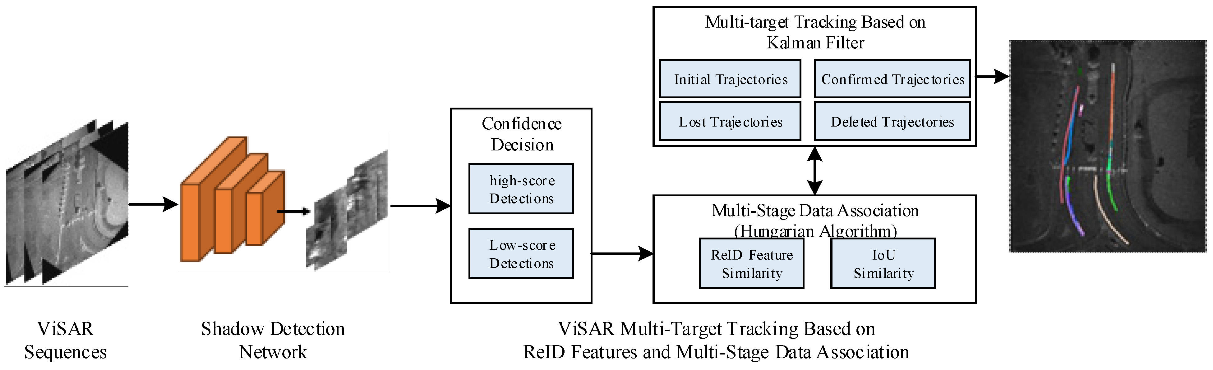 A Video SAR Multi-Target Tracking Algorithm Based on Re-Identification ...